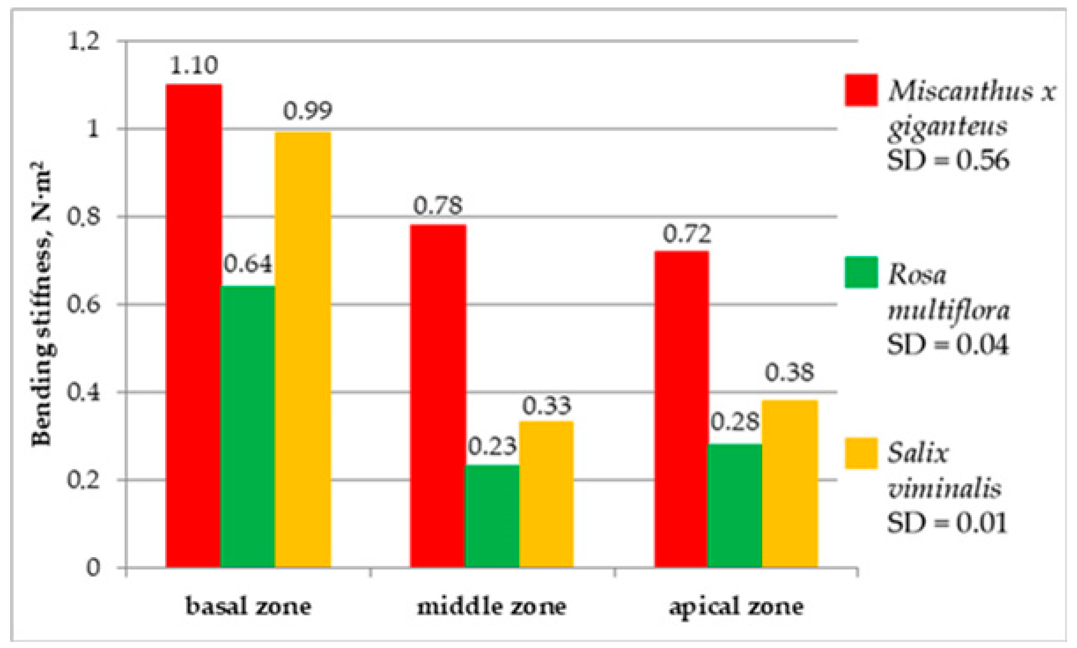 Energies 12 03660 g014