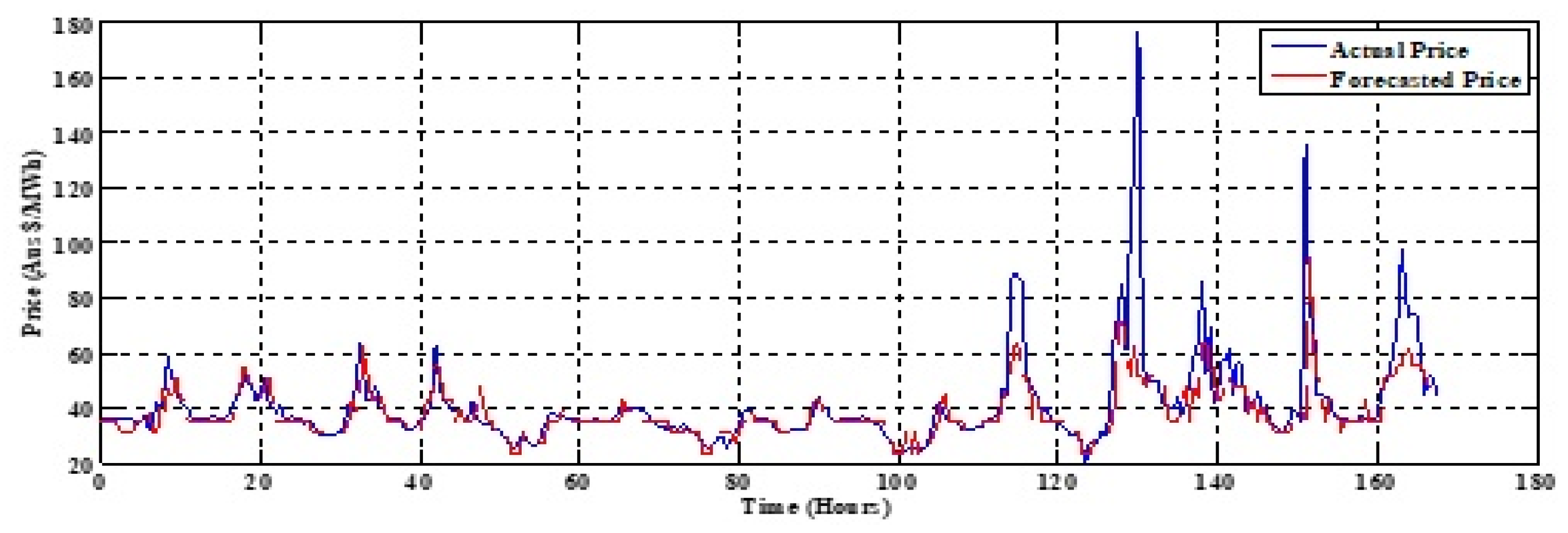 Energies 12 03665 g004