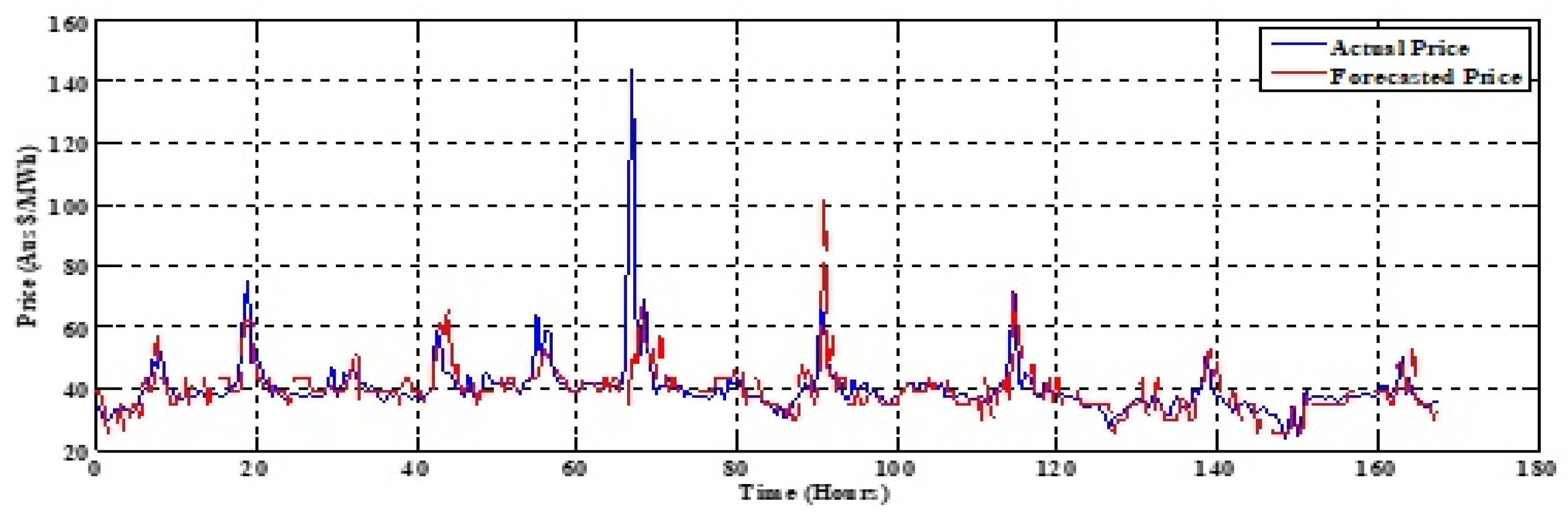 Energies 12 03665 g007