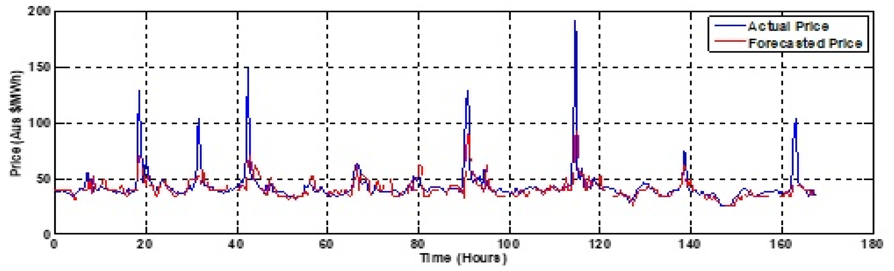 Energies 12 03665 g009