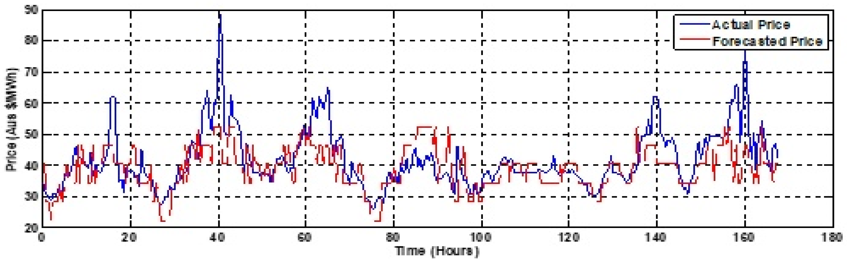 Energies 12 03665 g011