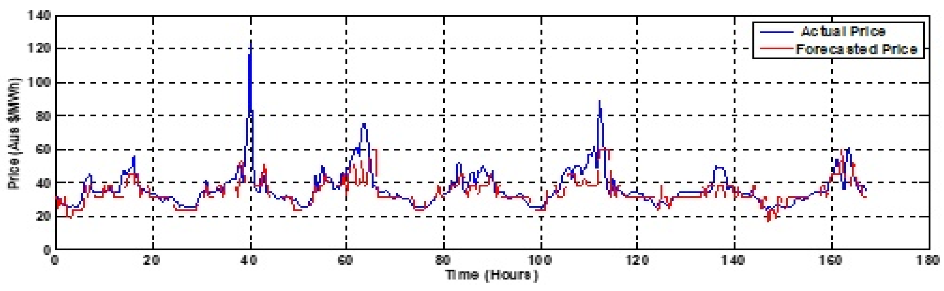 Energies 12 03665 g013