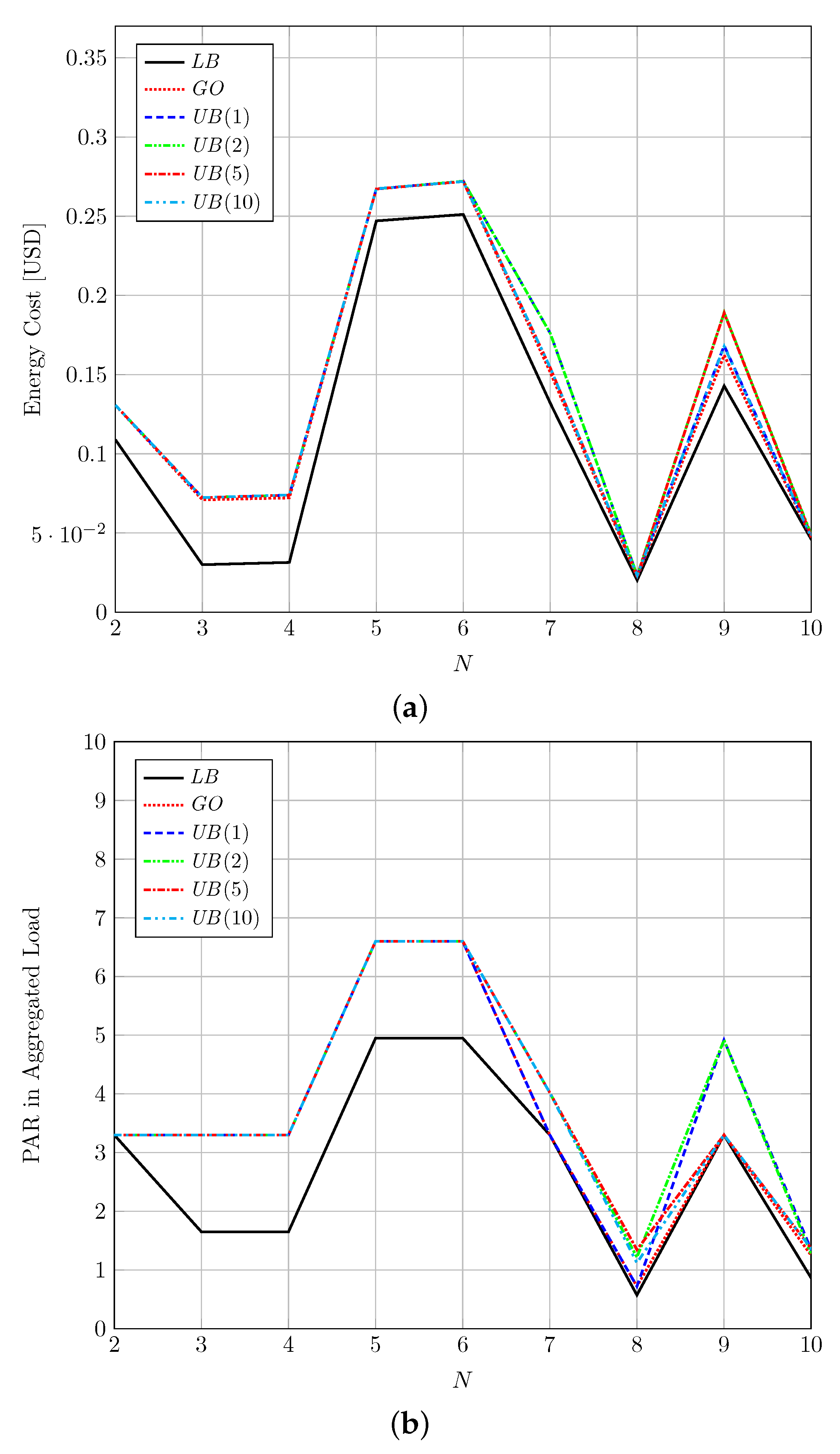 Energies 12 03666 g004 550