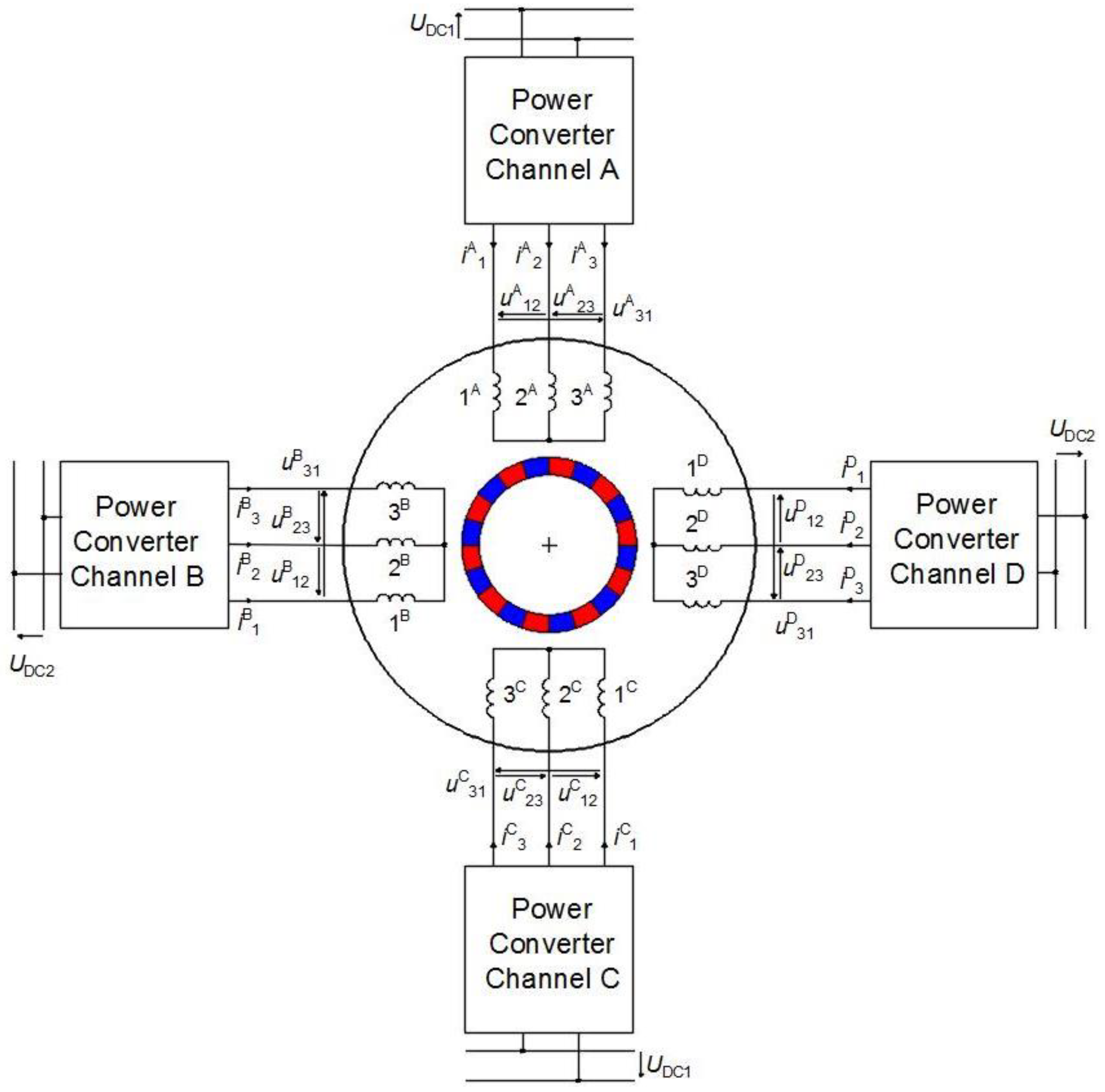 Energies Free FullText The FaultTolerant QuadChannel Brushless