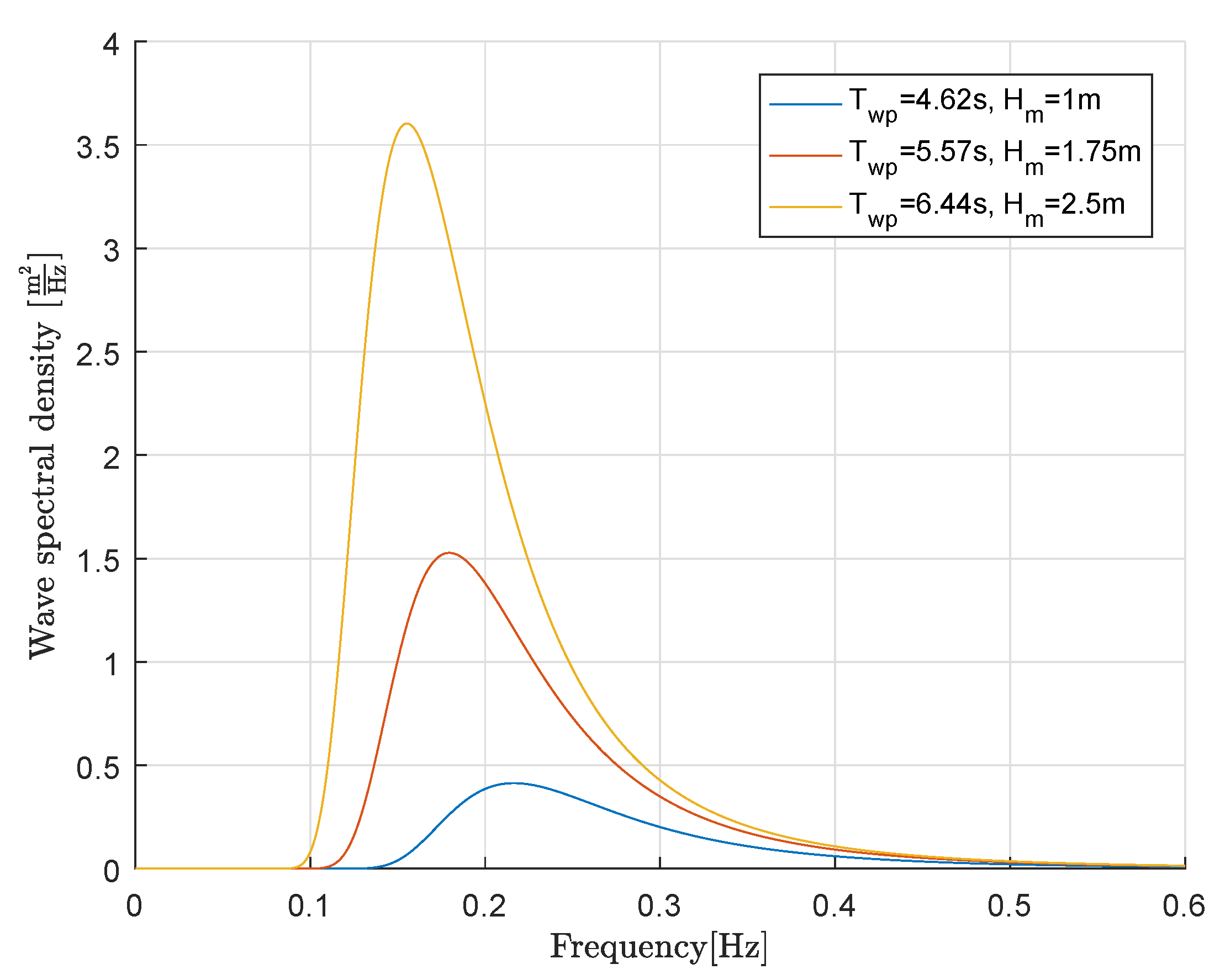 Energies 12 03668 g004