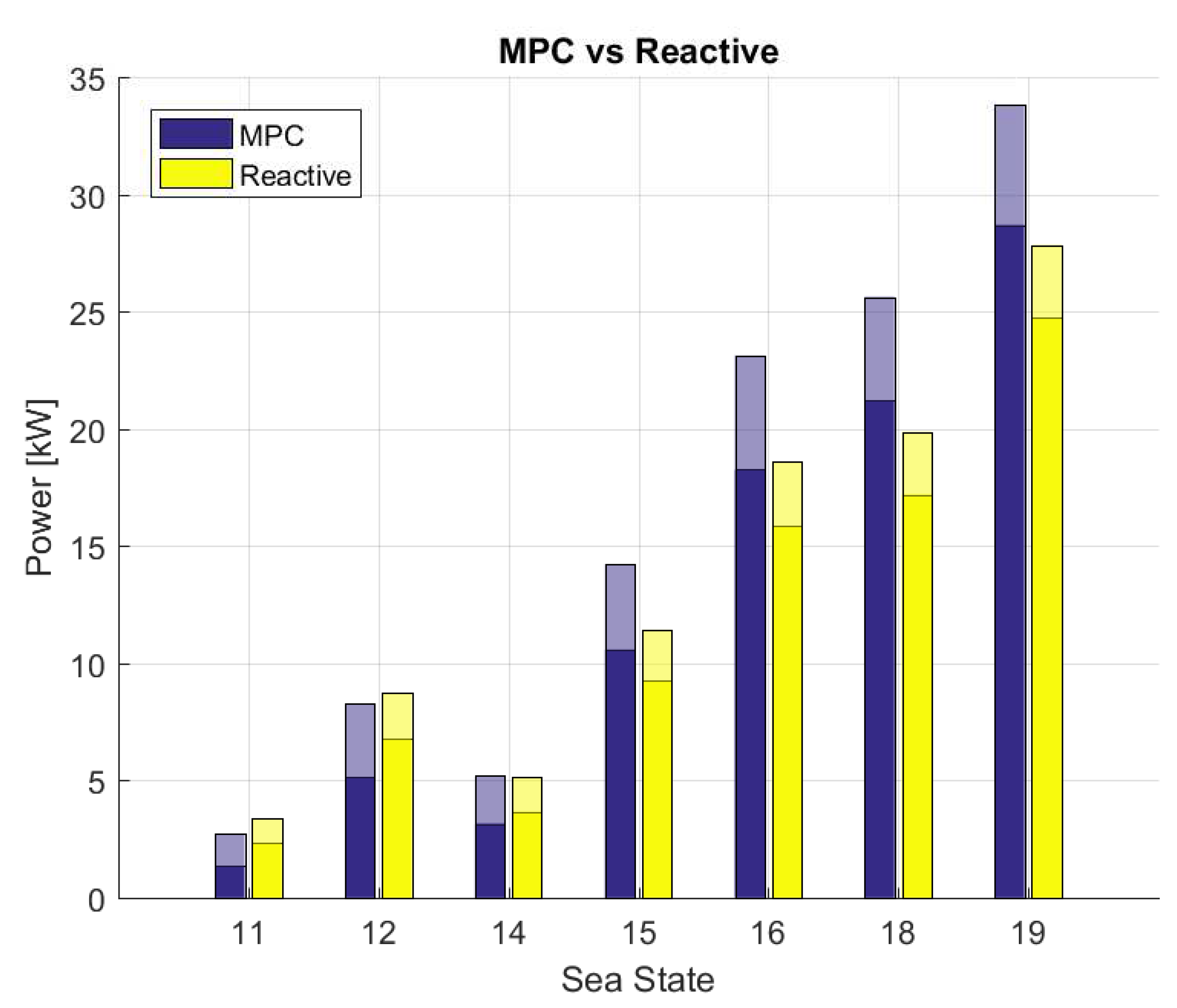 Energies 12 03668 g012