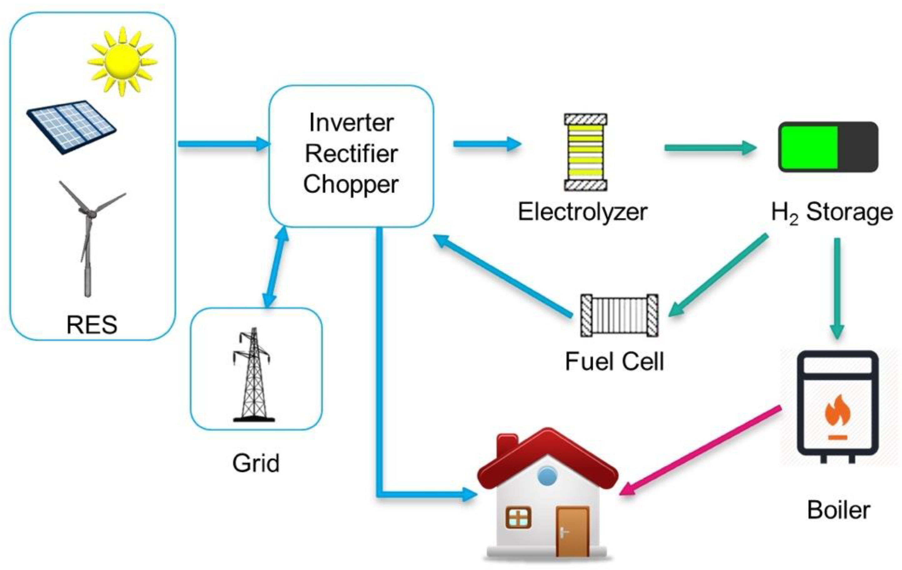 Energies 12 03669 g001