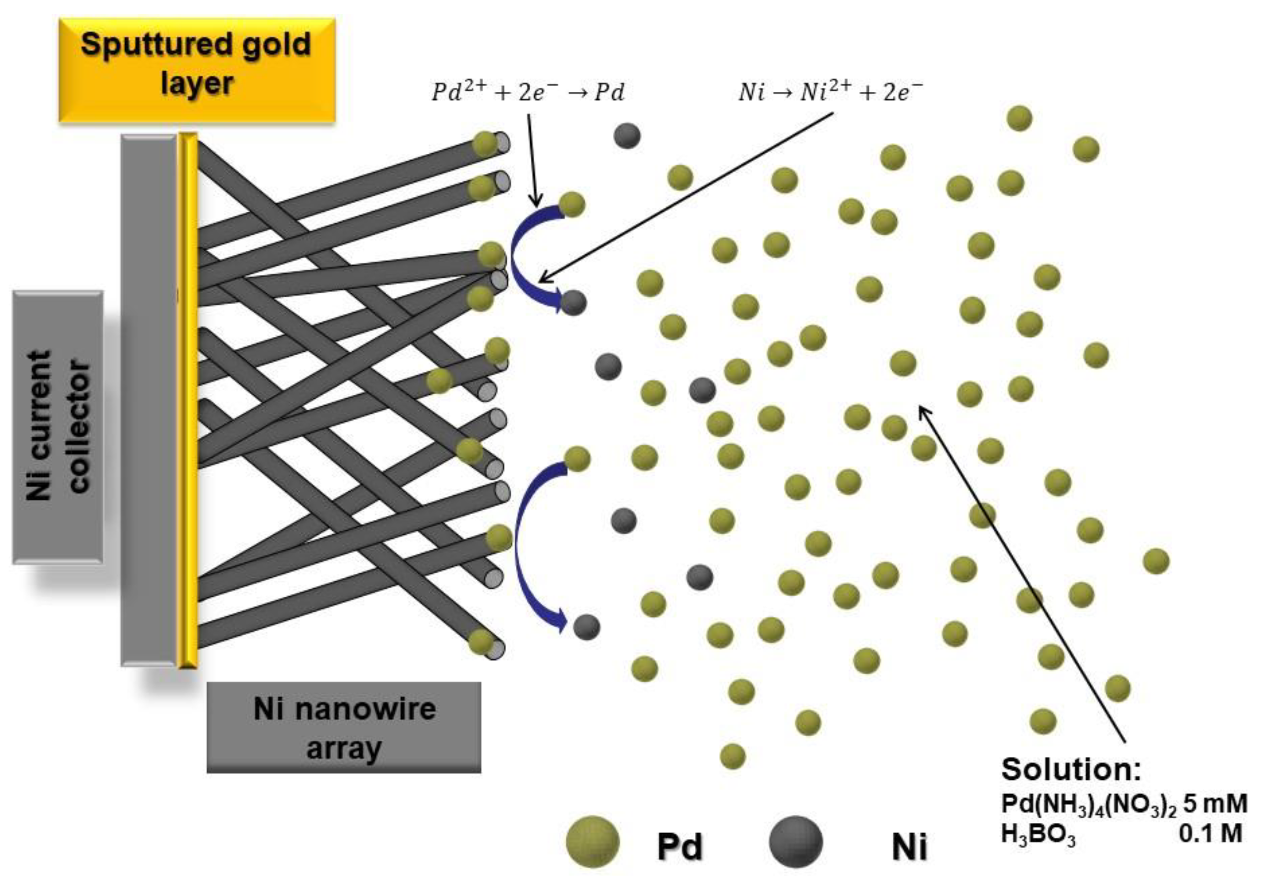 Energies 12 03669 g003