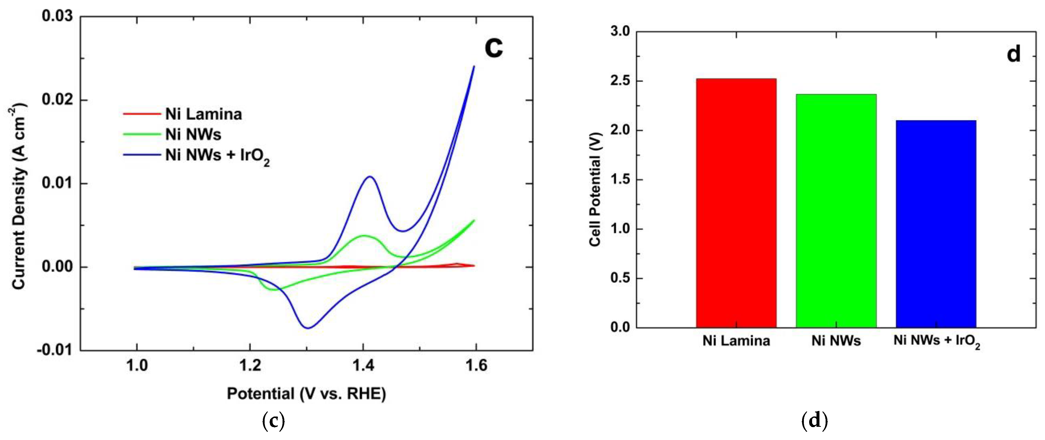 Energies 12 03669 g005b