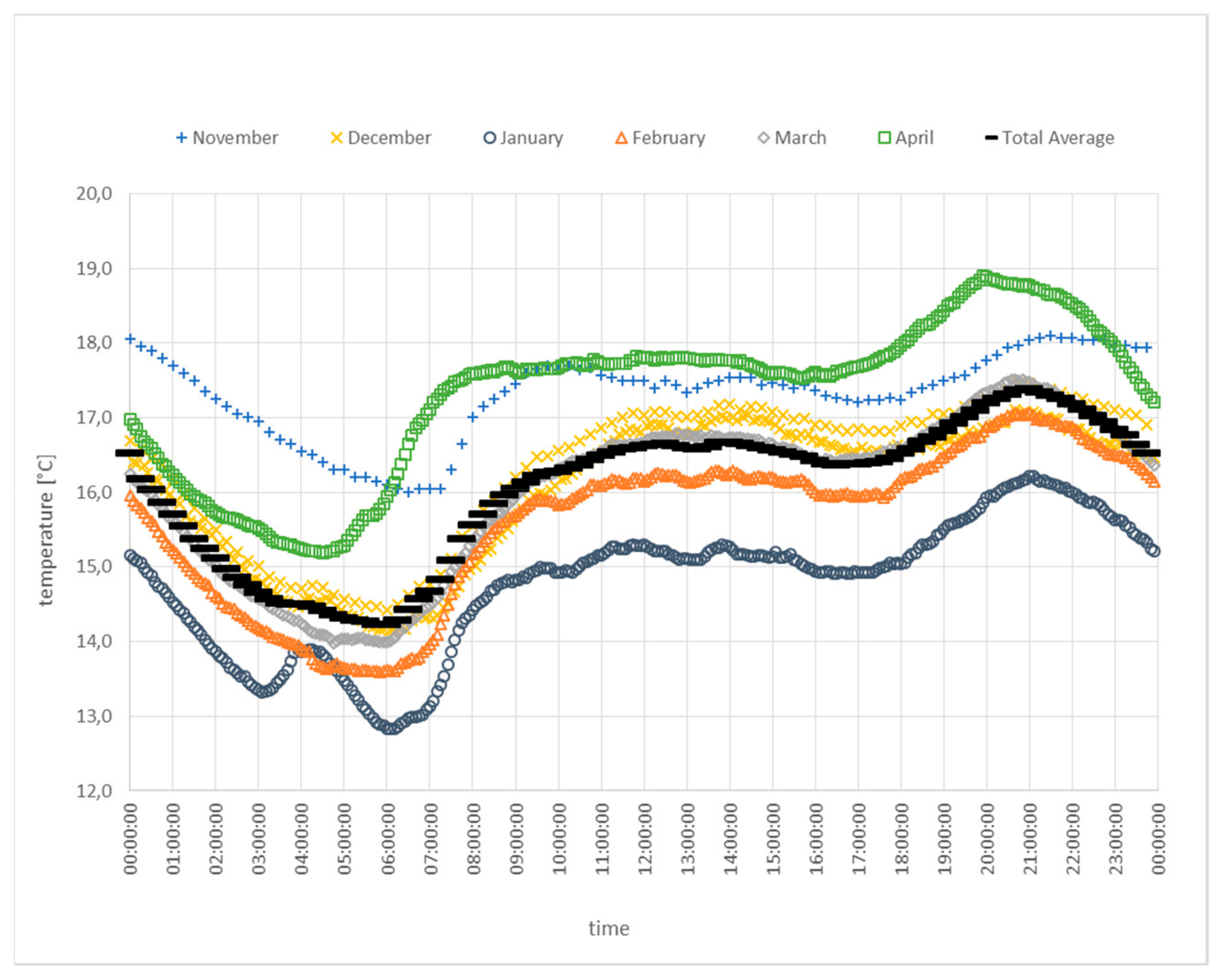 Energies 12 03672 g005 550