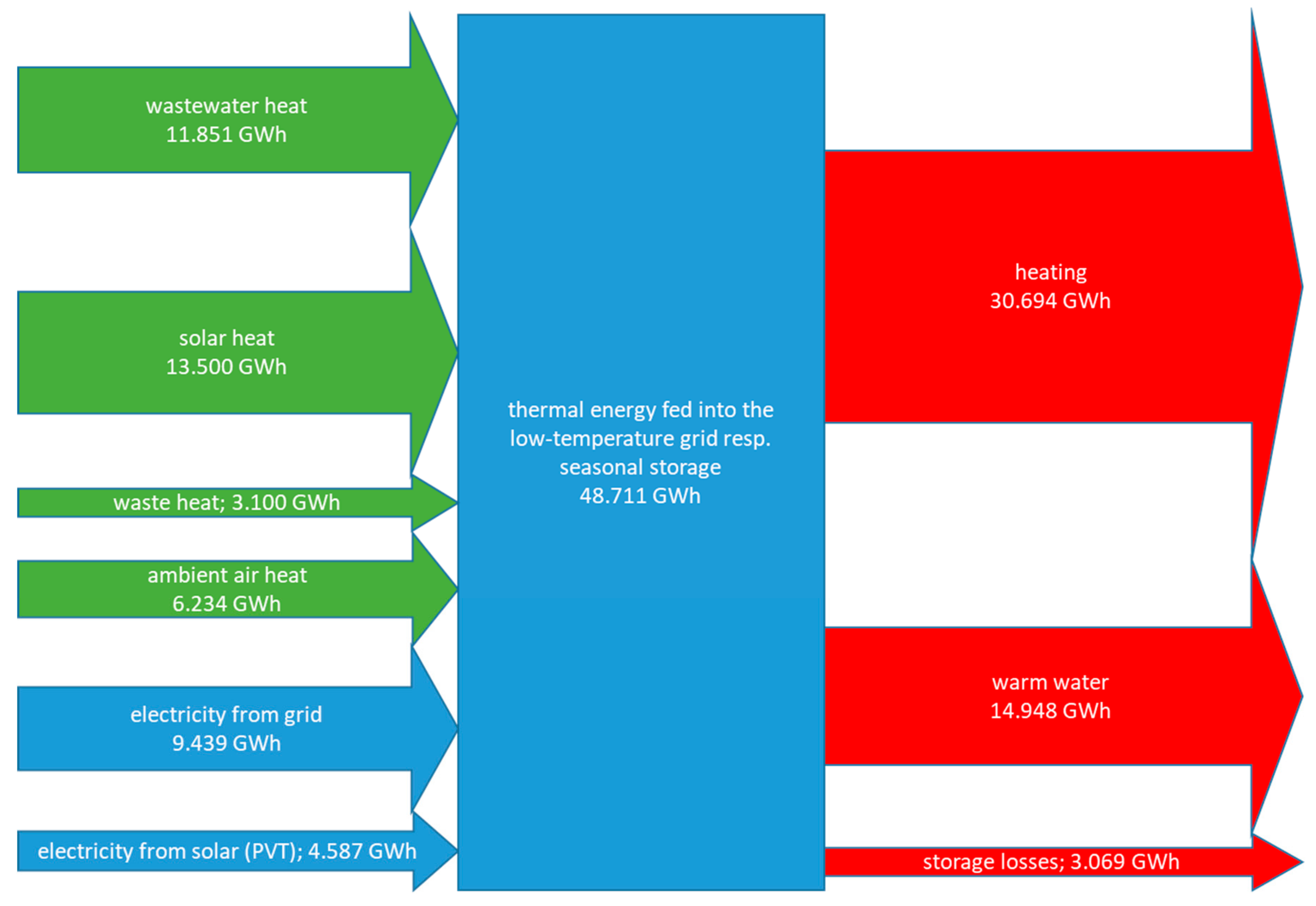 Energies 12 03672 g006 550