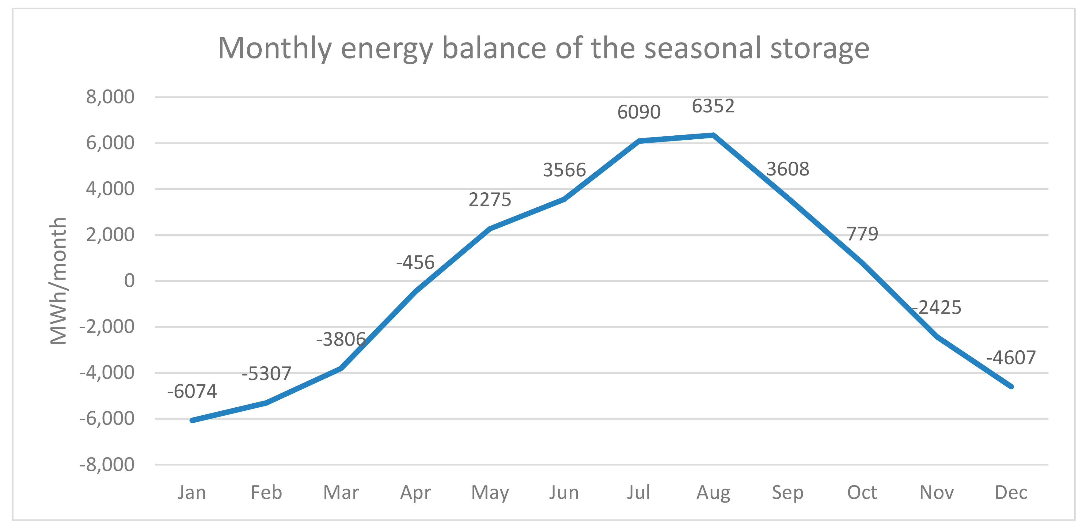 Energies 12 03672 g007 550