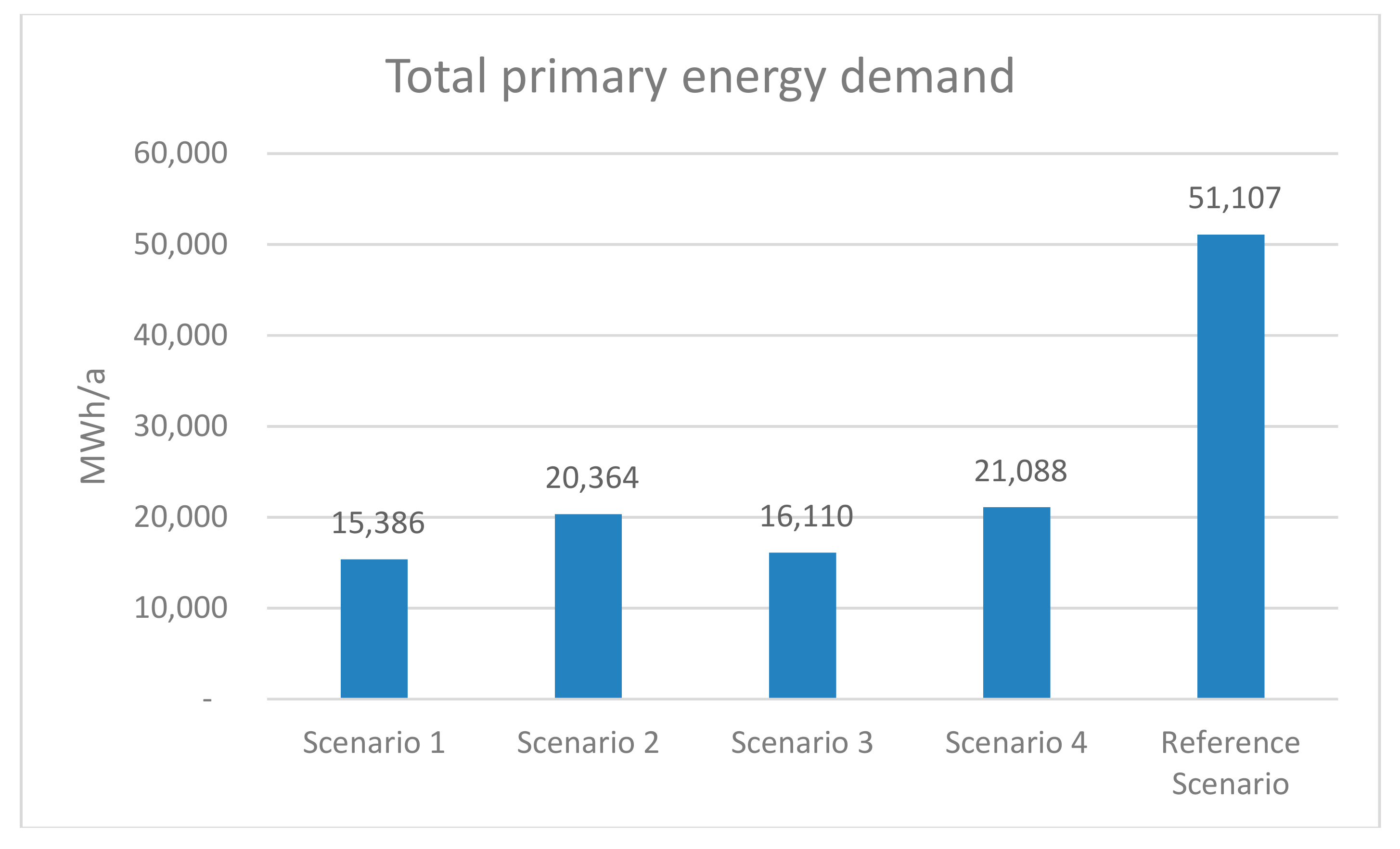 Energies 12 03672 g009 550