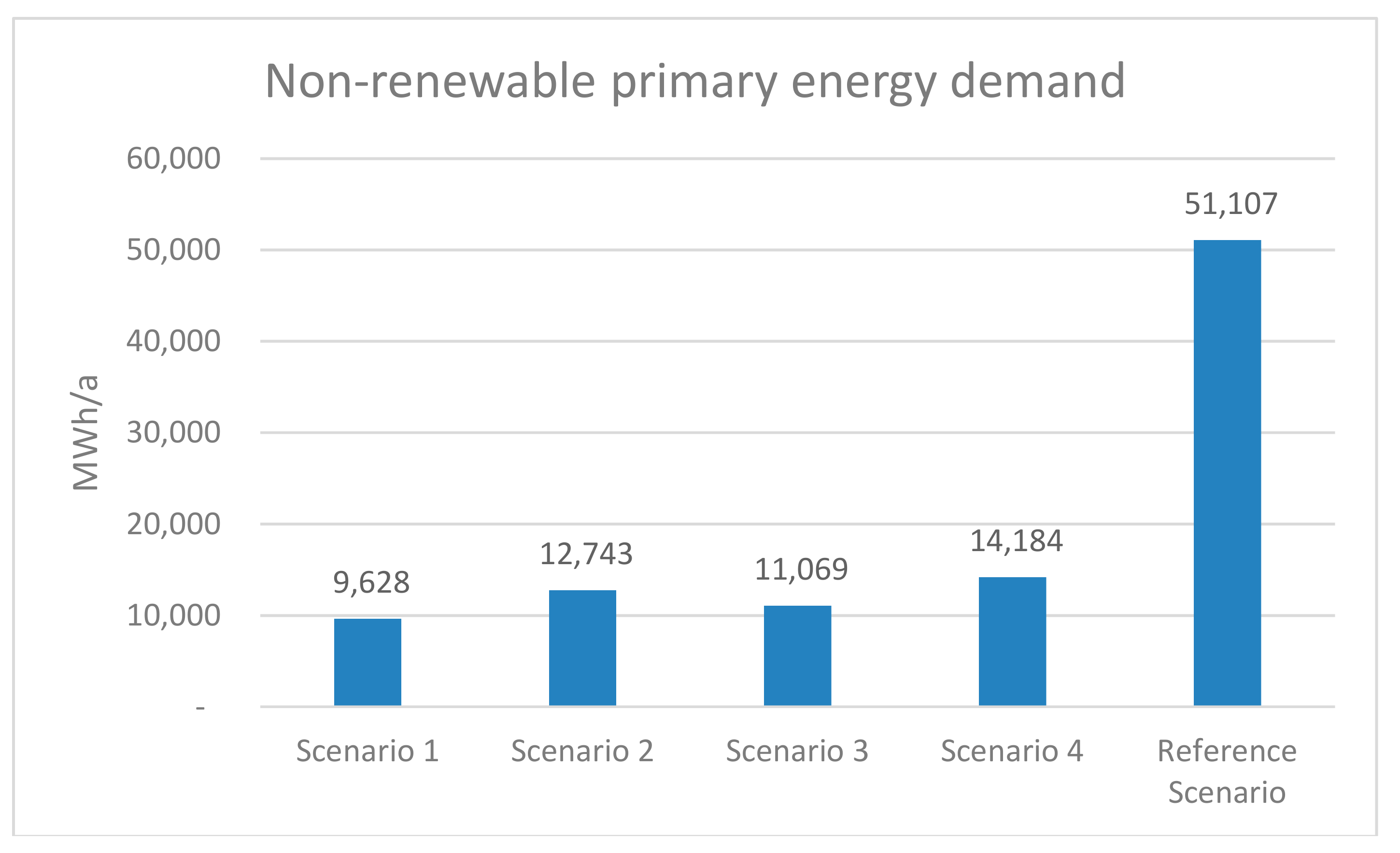 Energies 12 03672 g010 550