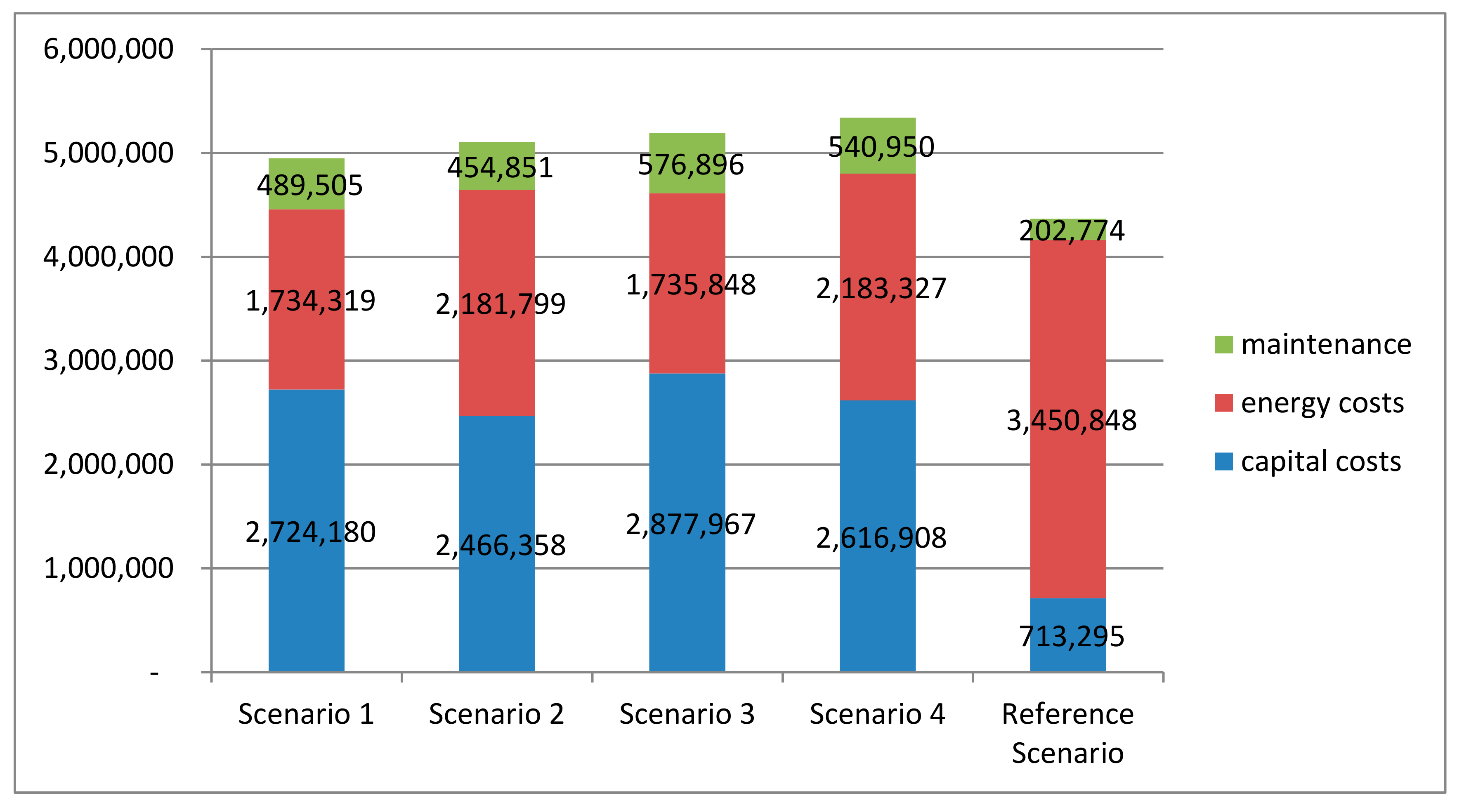 Energies 12 03672 g011 550