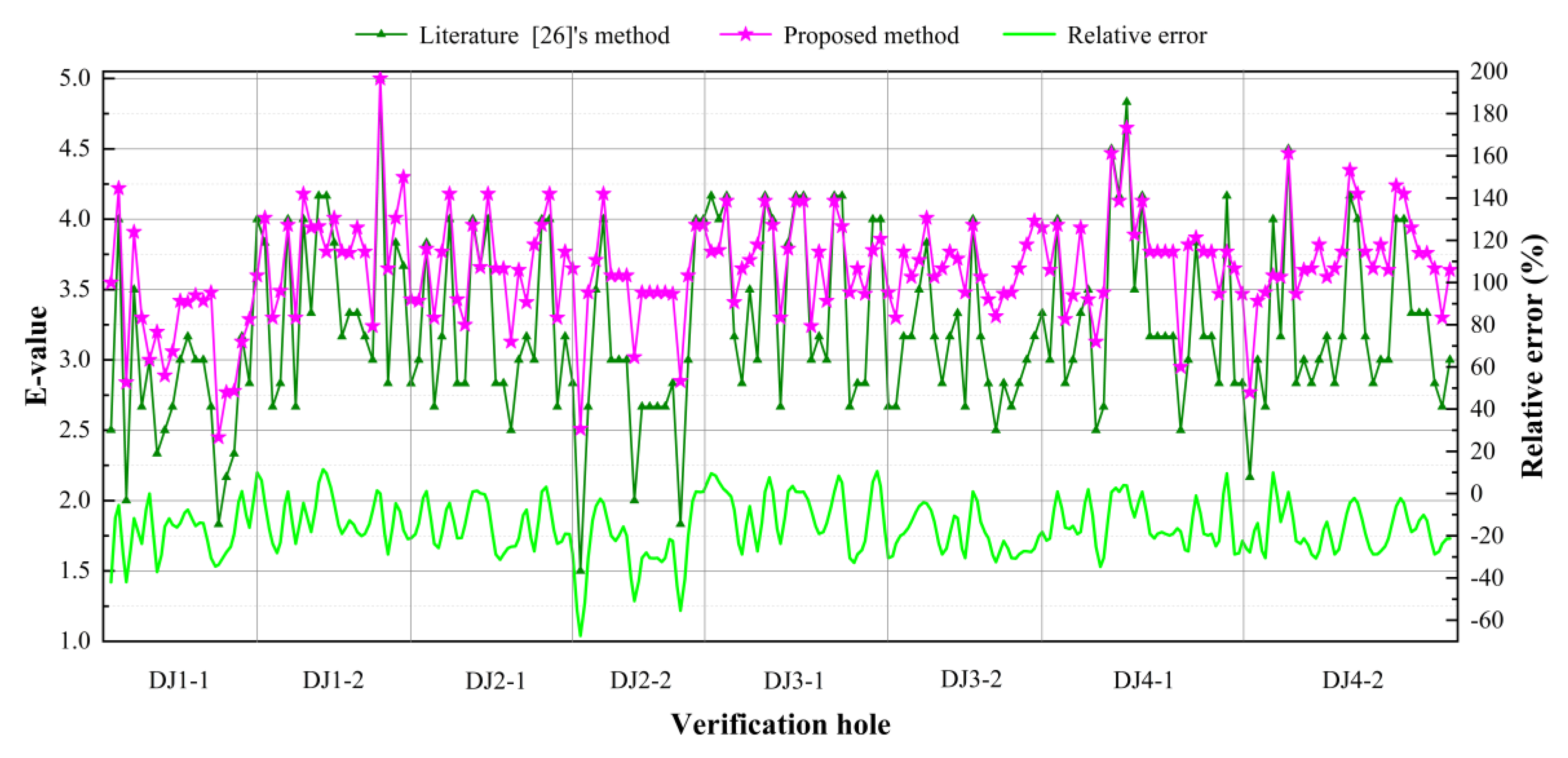 Energies 12 03674 g015 Energies 12 03674 g015