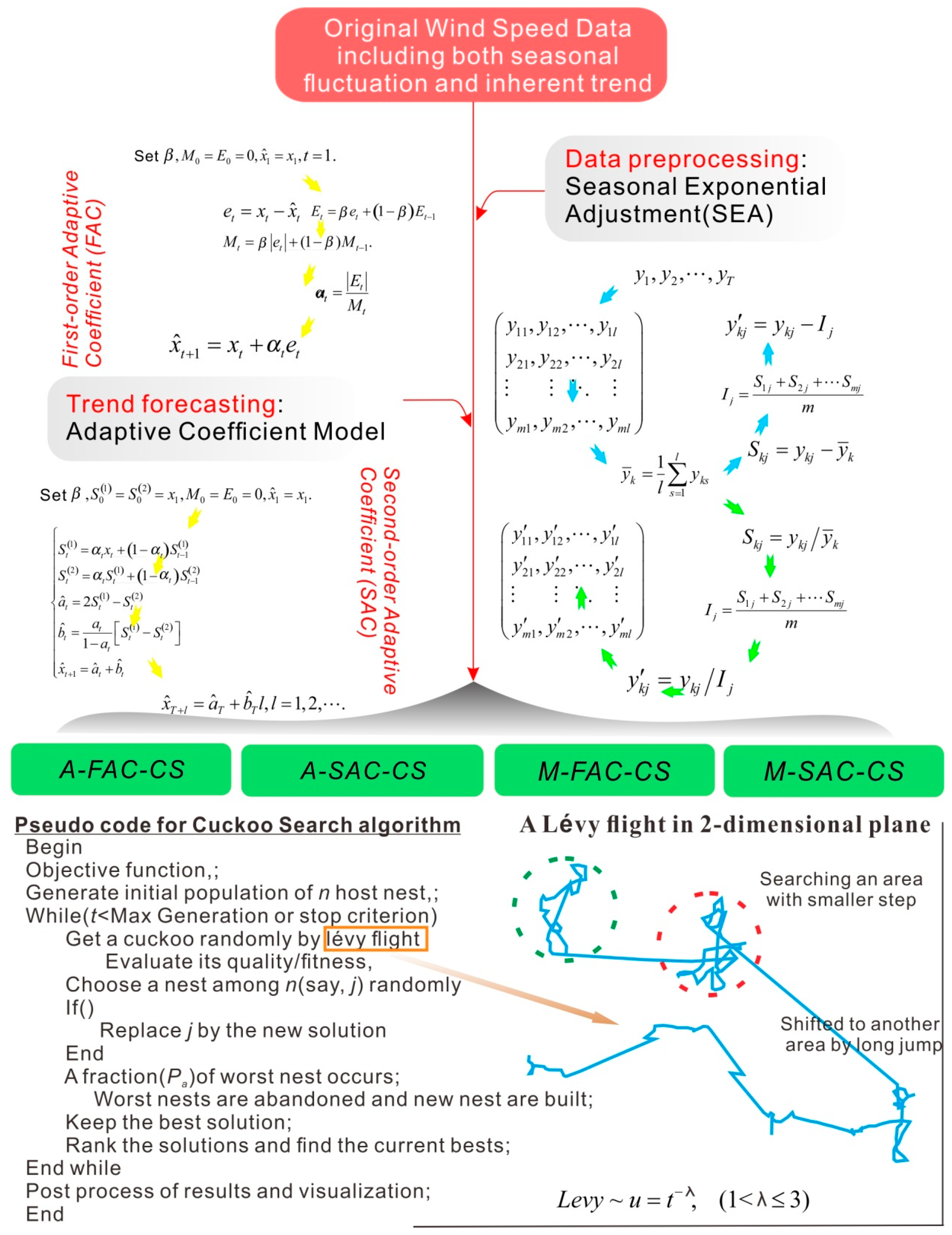 Energies 12 03675 g001