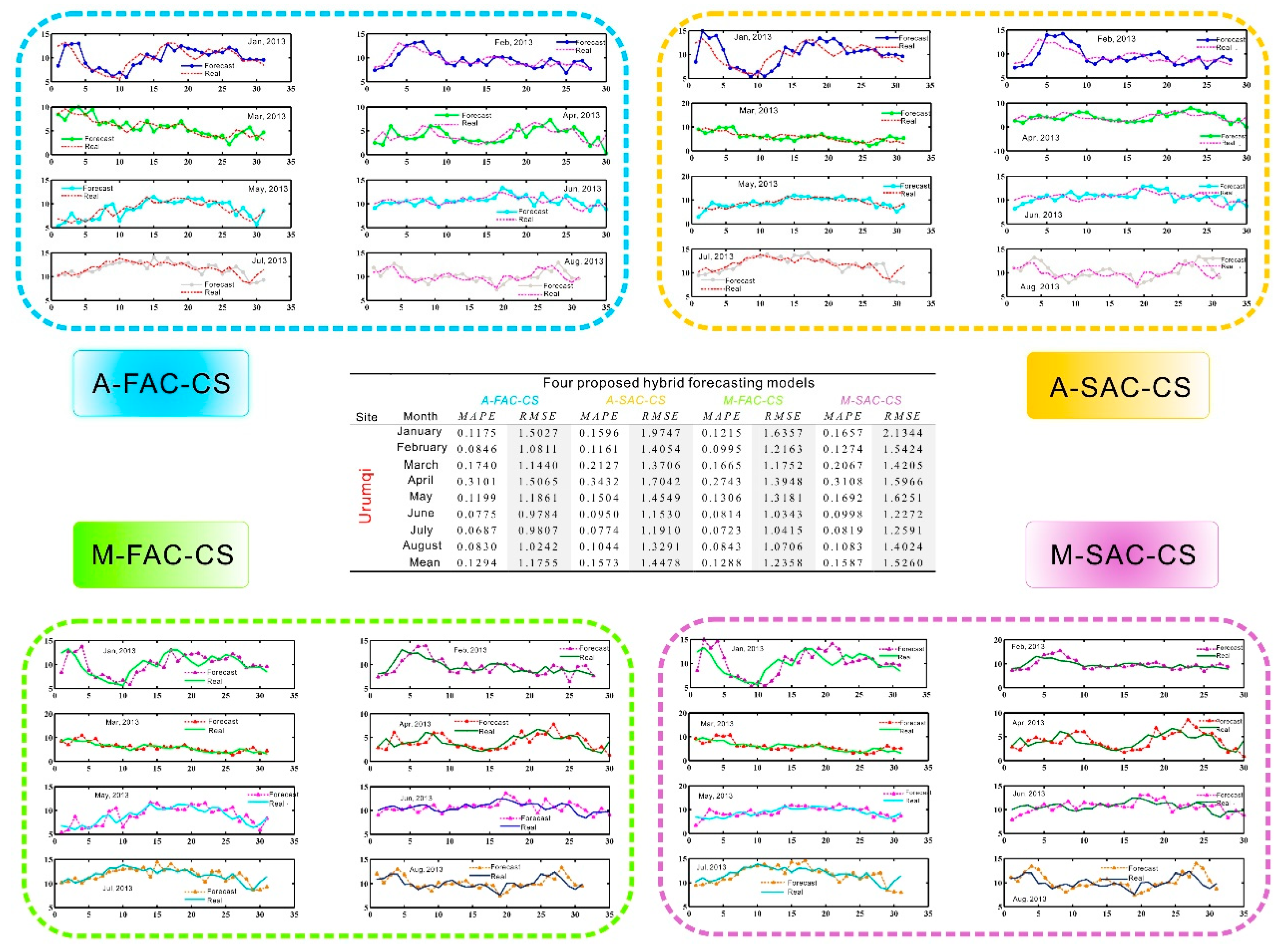 Energies 12 03675 g004