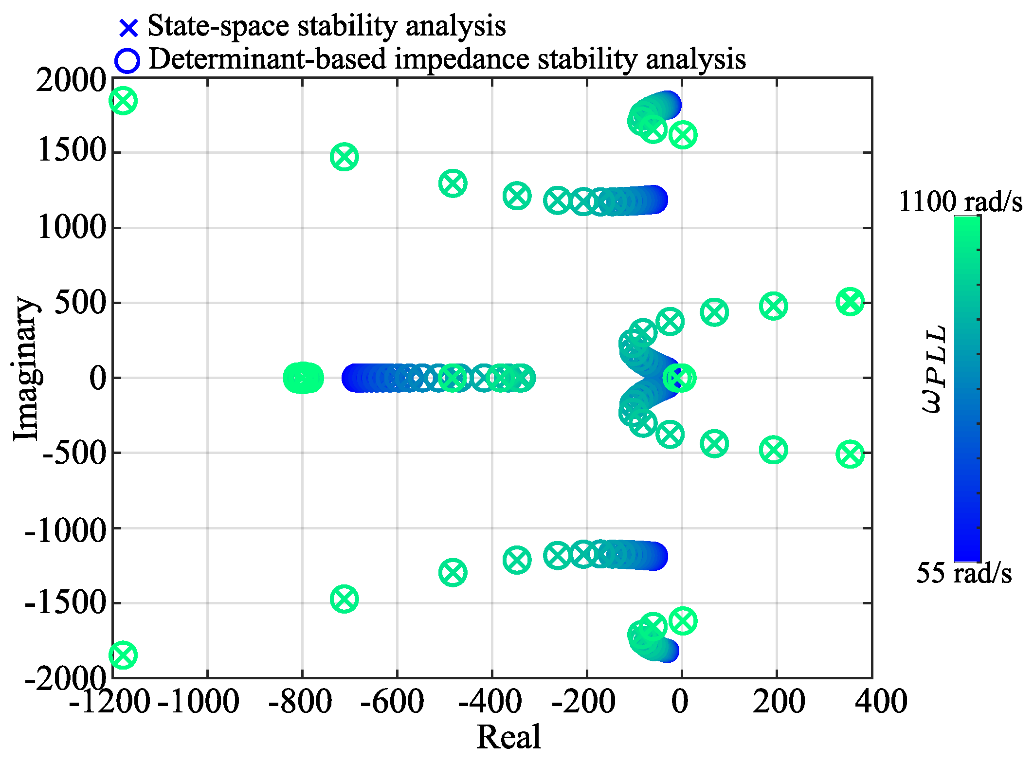 Energies 12 03676 g003 550