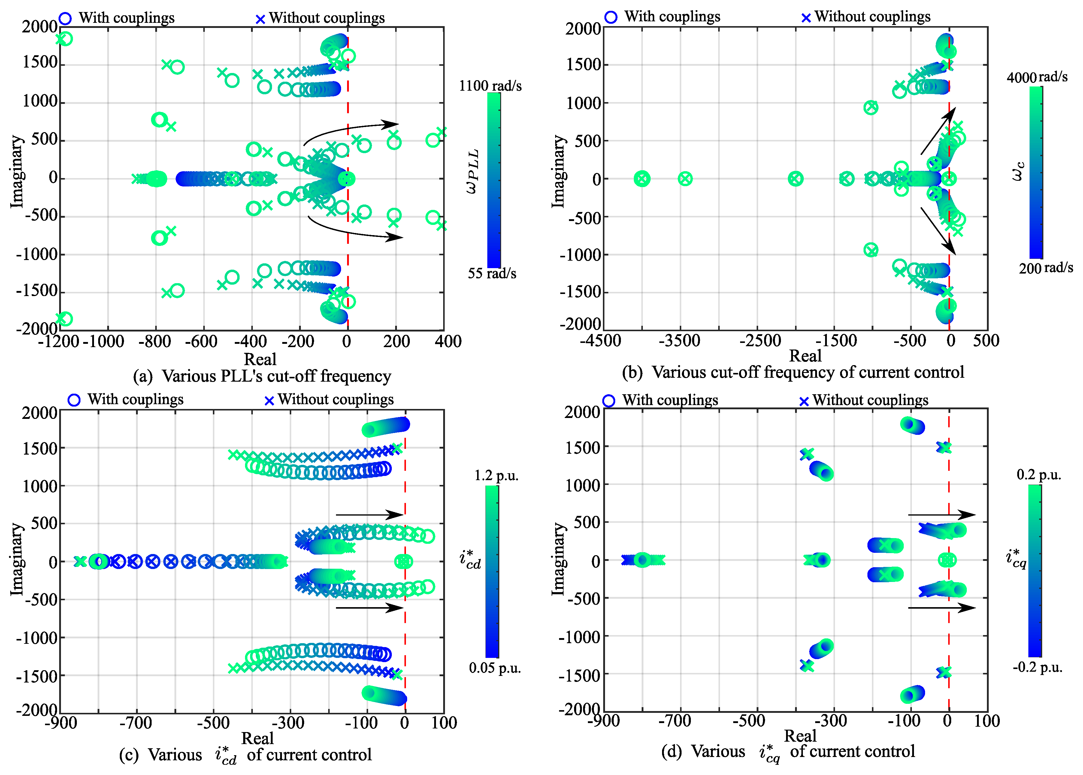 Energies 12 03676 g005 550