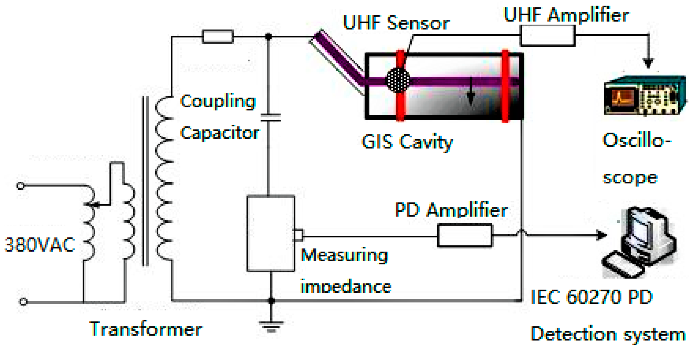 Energies 12 03677 g003 Energies 12 03677 g003