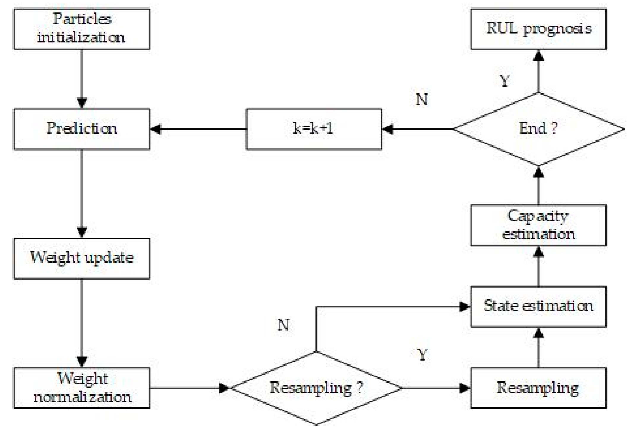 Energies 12 03678 g002