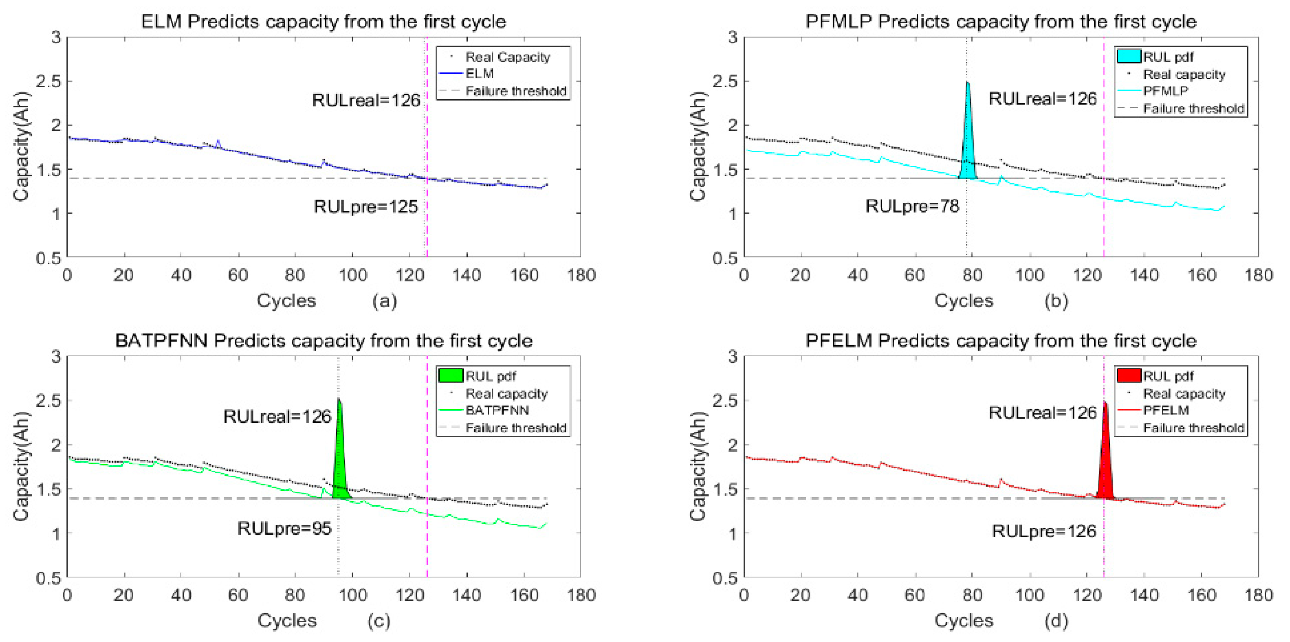 Energies 12 03678 g004