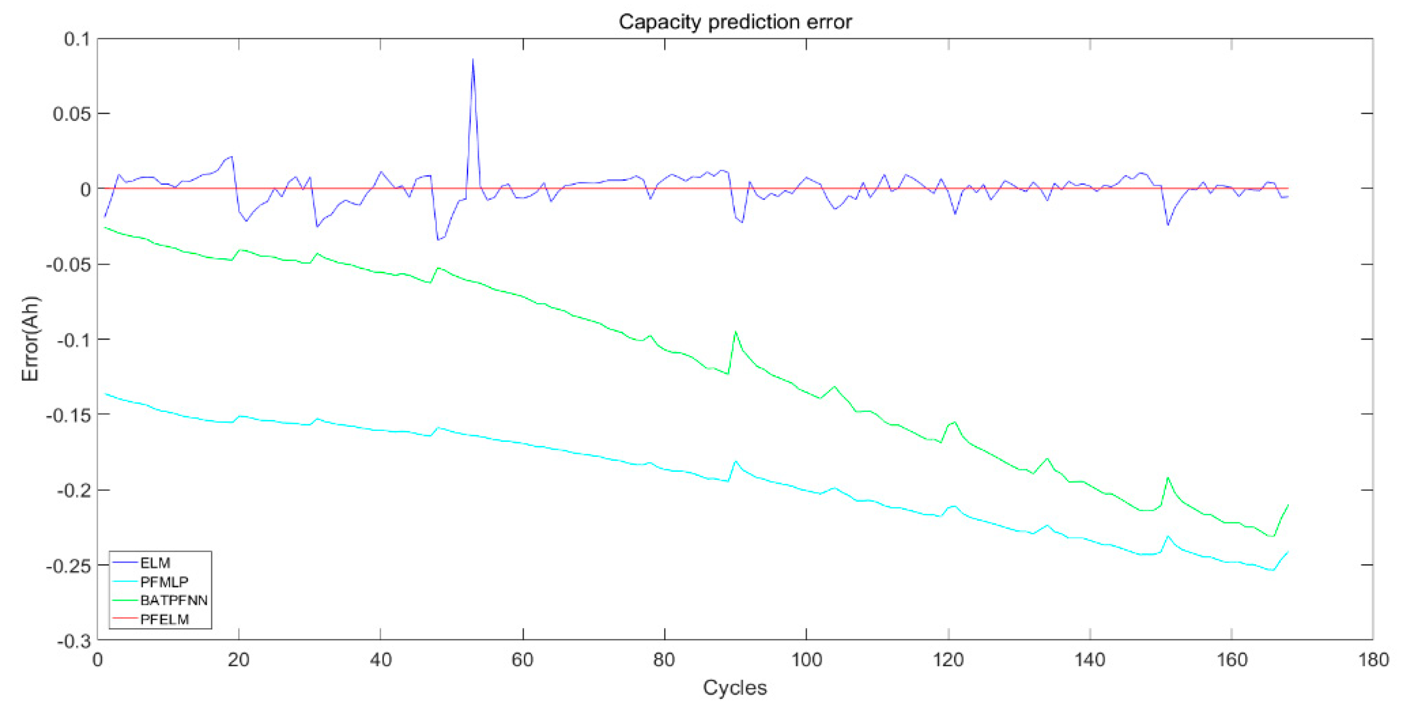 Energies 12 03678 g005