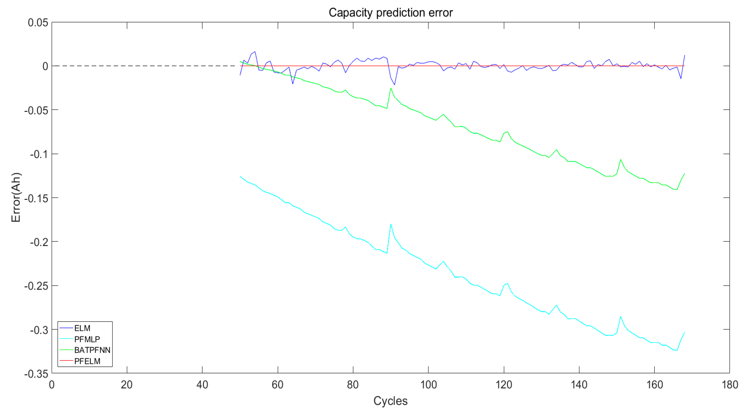 Energies 12 03678 g007