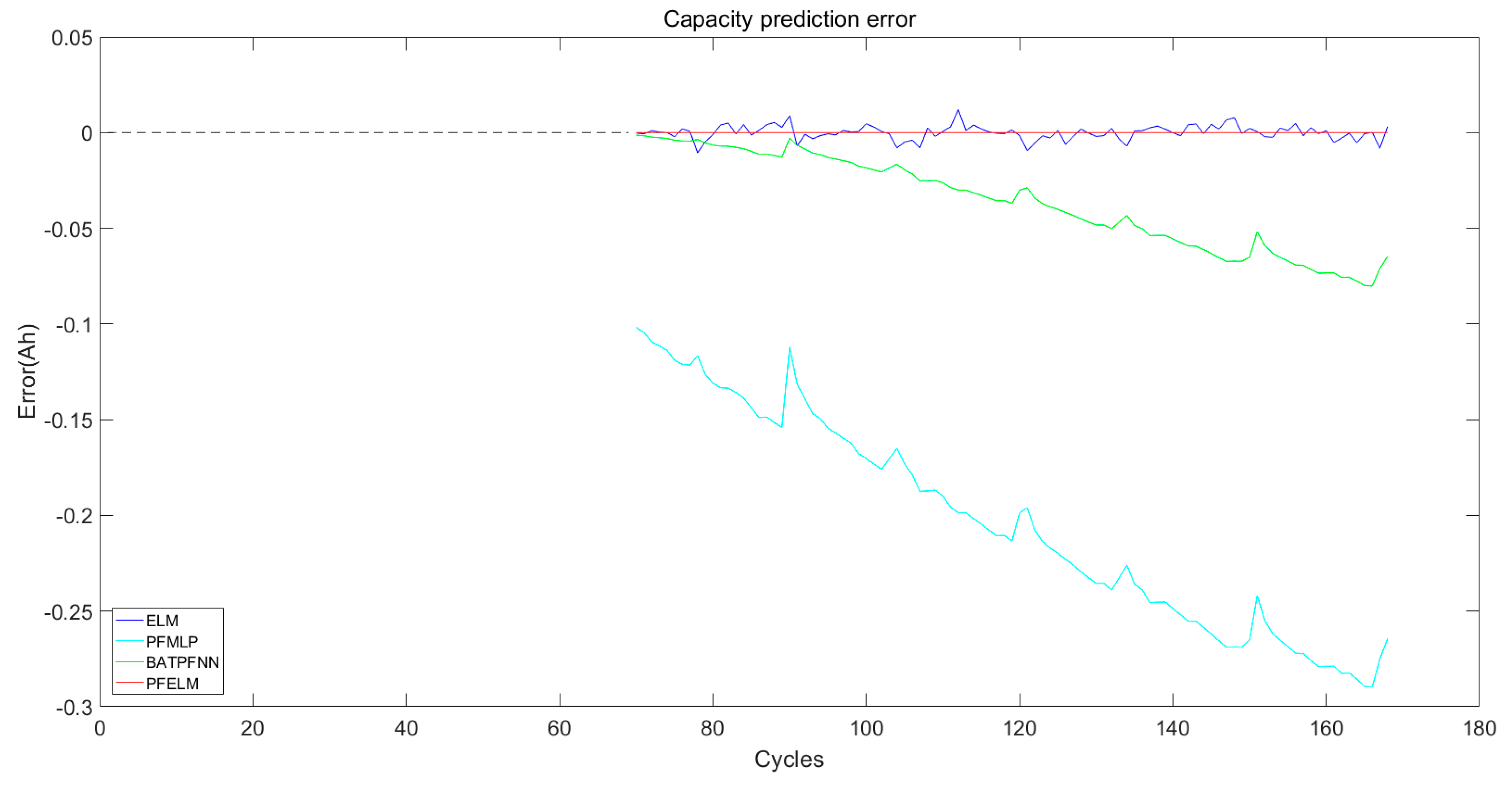 Energies 12 03678 g009