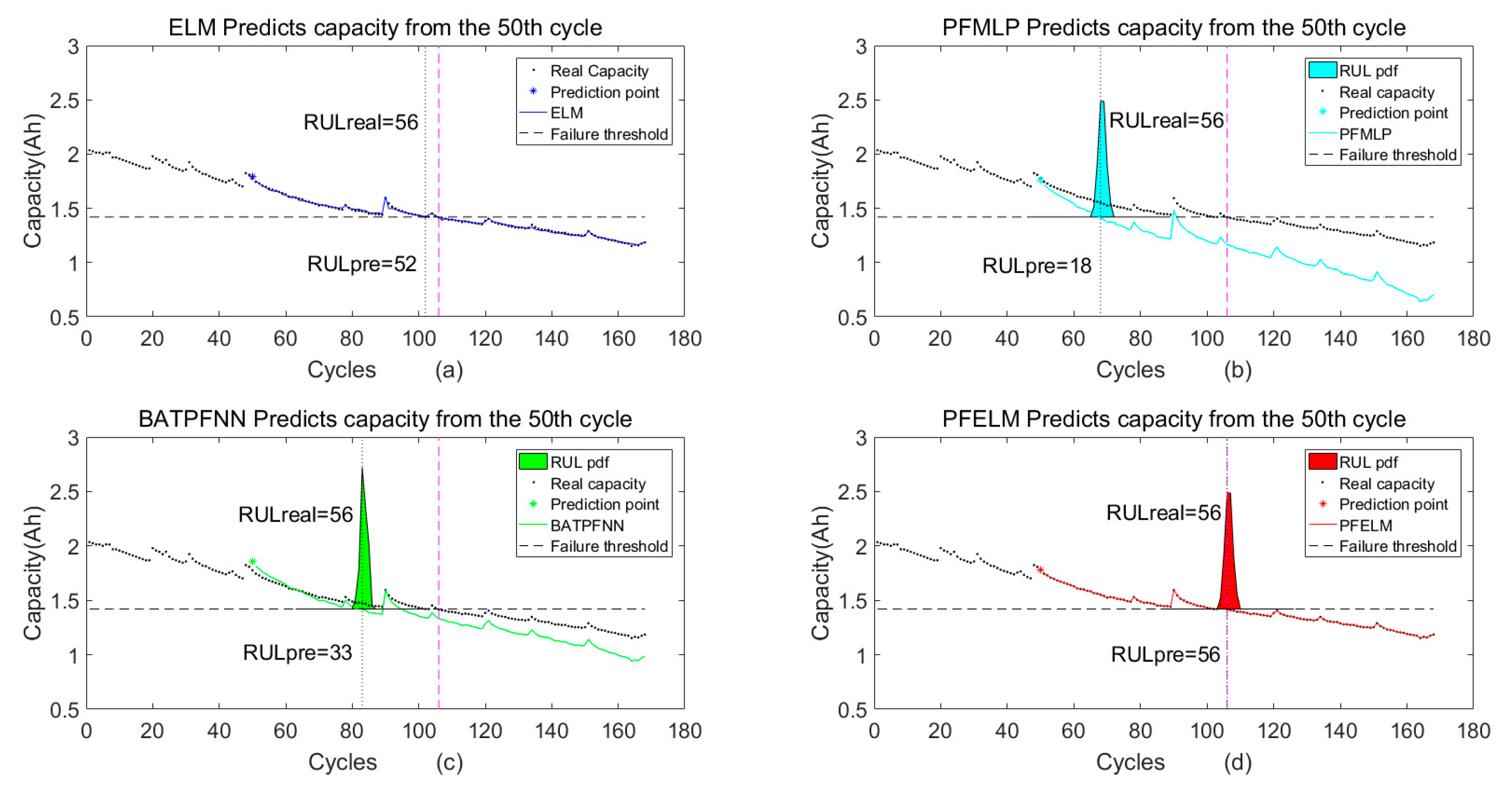 Energies 12 03678 g012