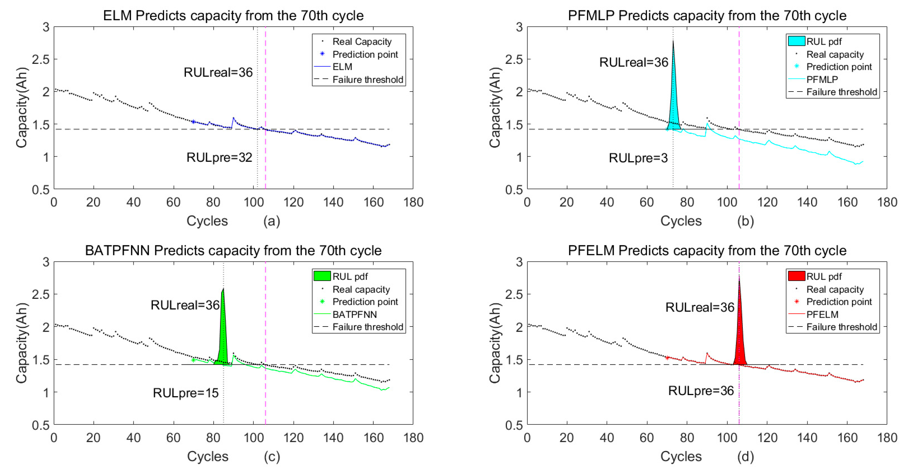 Energies 12 03678 g014