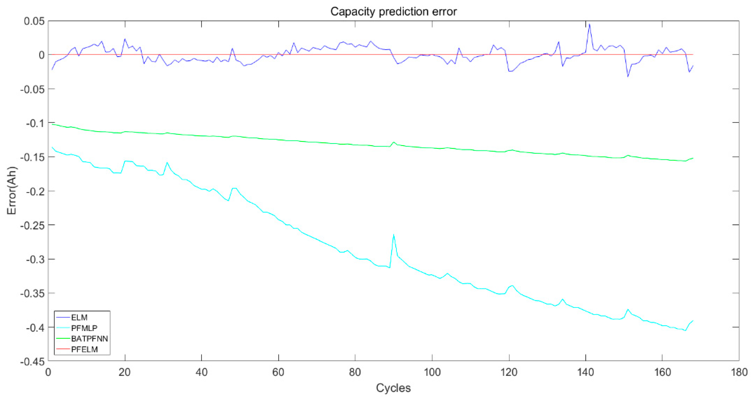 Energies 12 03678 g017