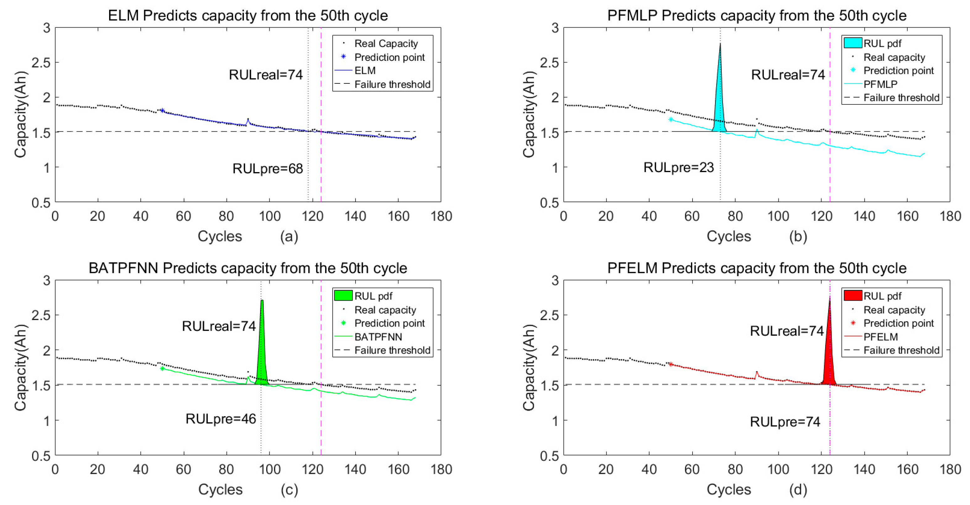 Energies 12 03678 g018