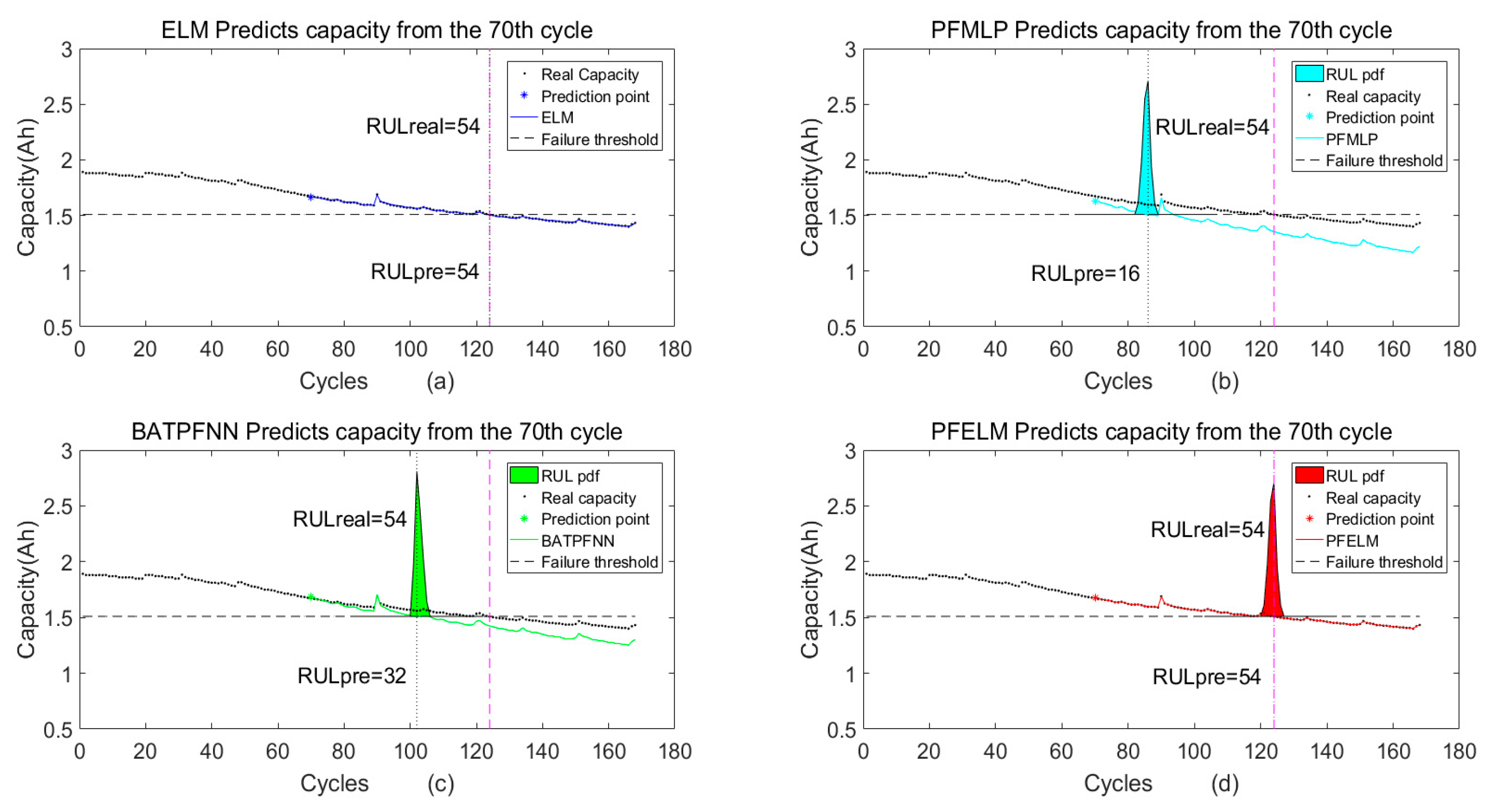 Energies 12 03678 g020