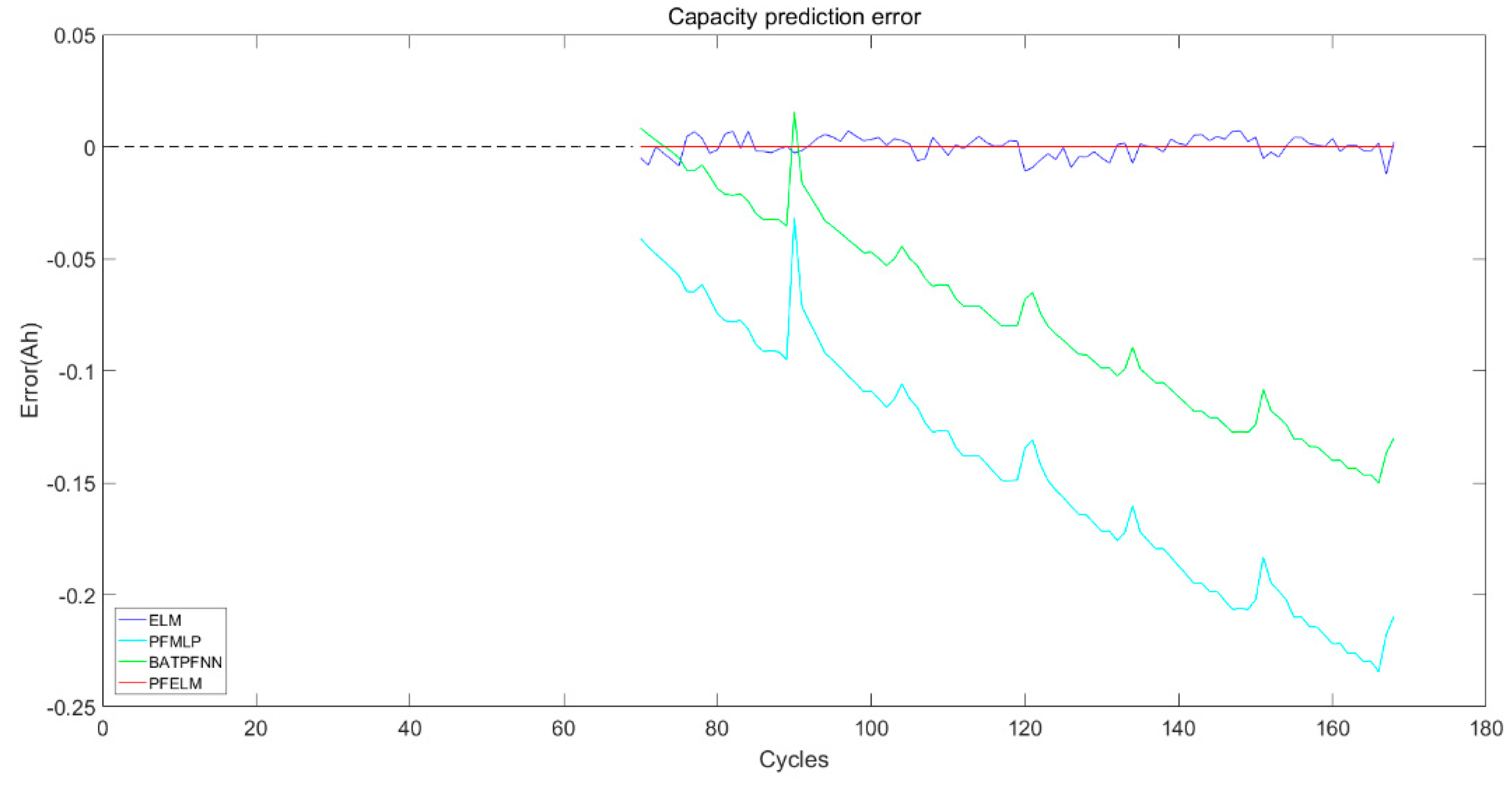 Energies 12 03678 g021