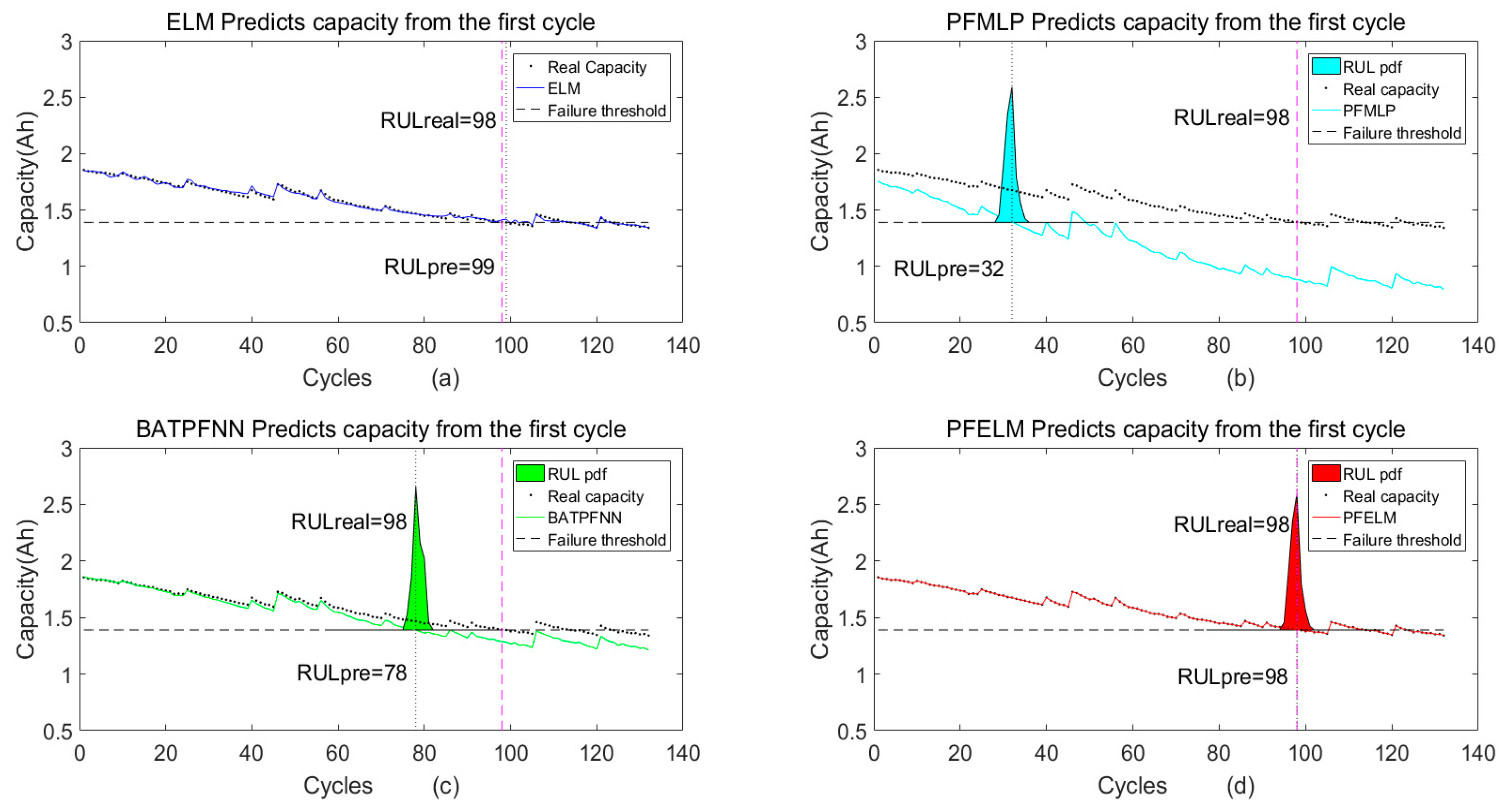 Energies 12 03678 g022