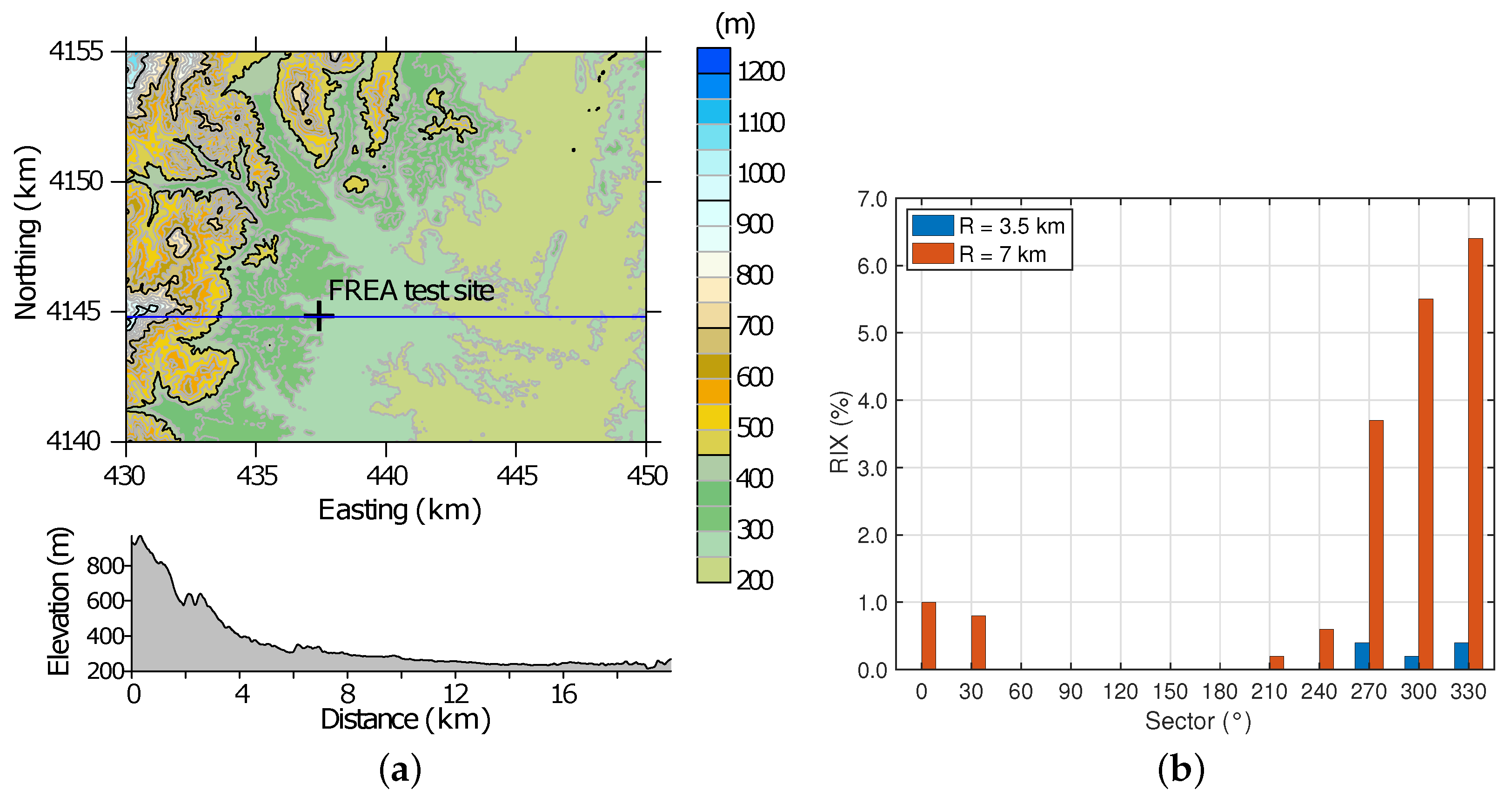 Energies 12 03680 g002