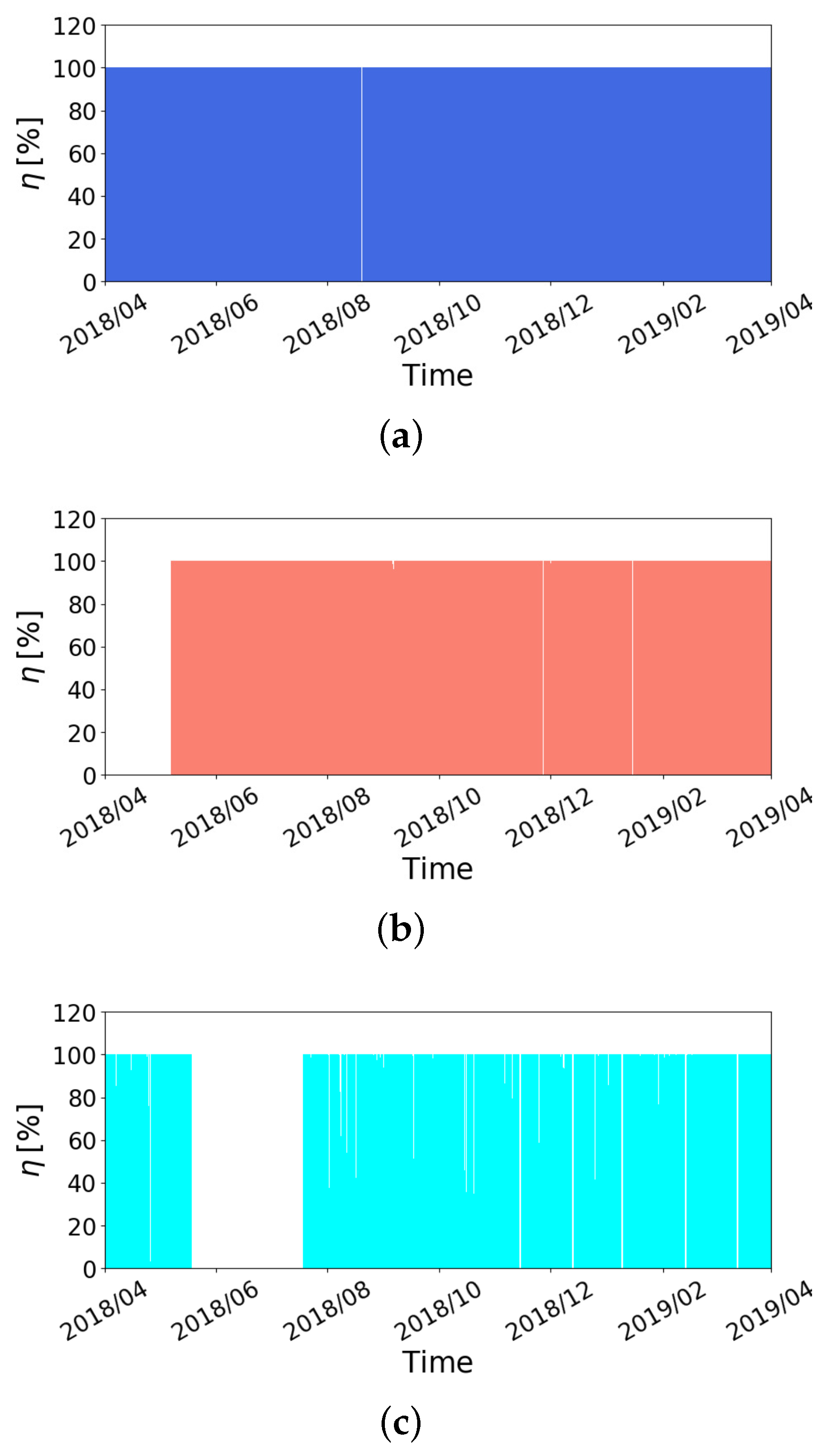 Energies 12 03680 g004