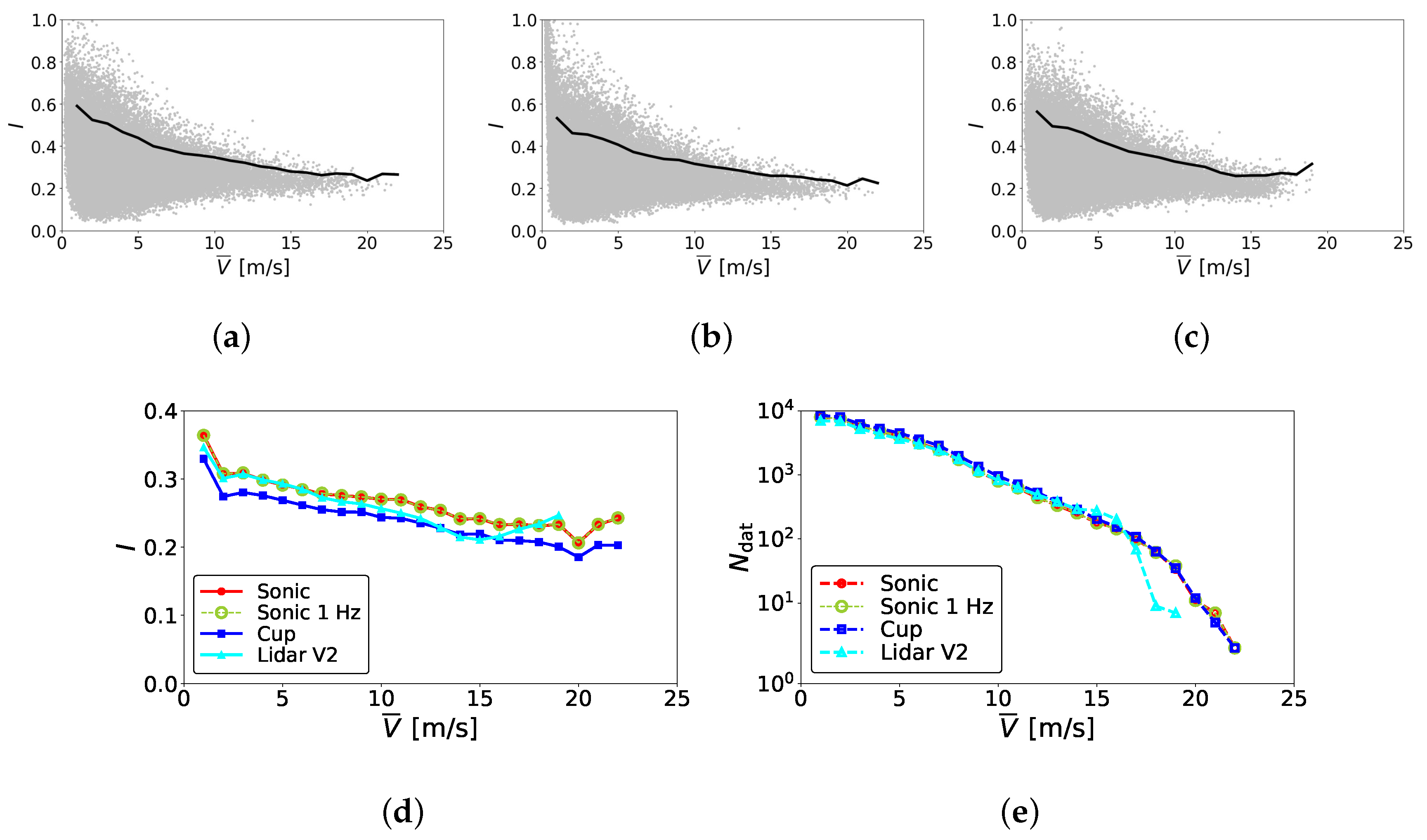 Energies 12 03680 g007