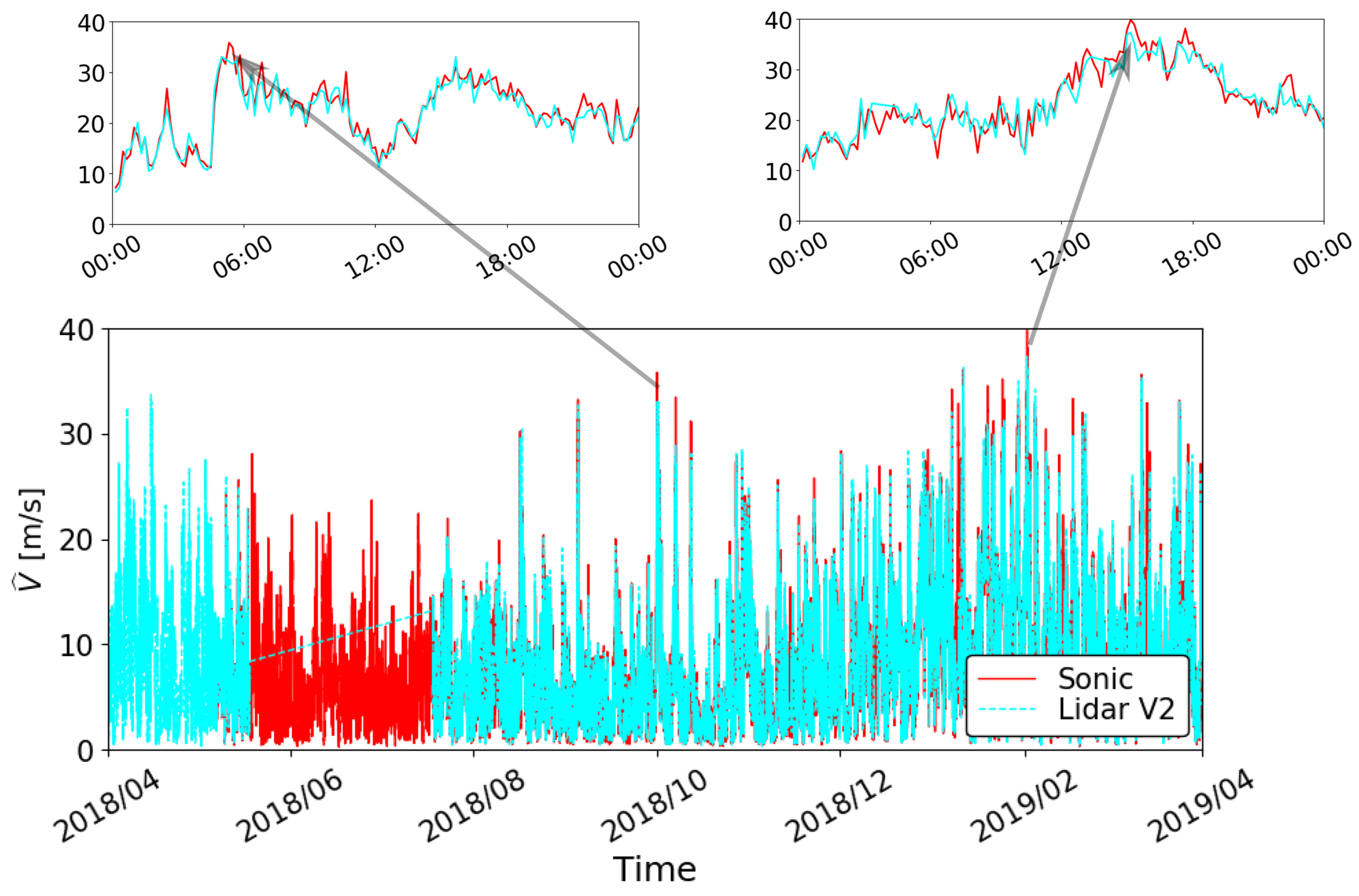 Energies 12 03680 g011