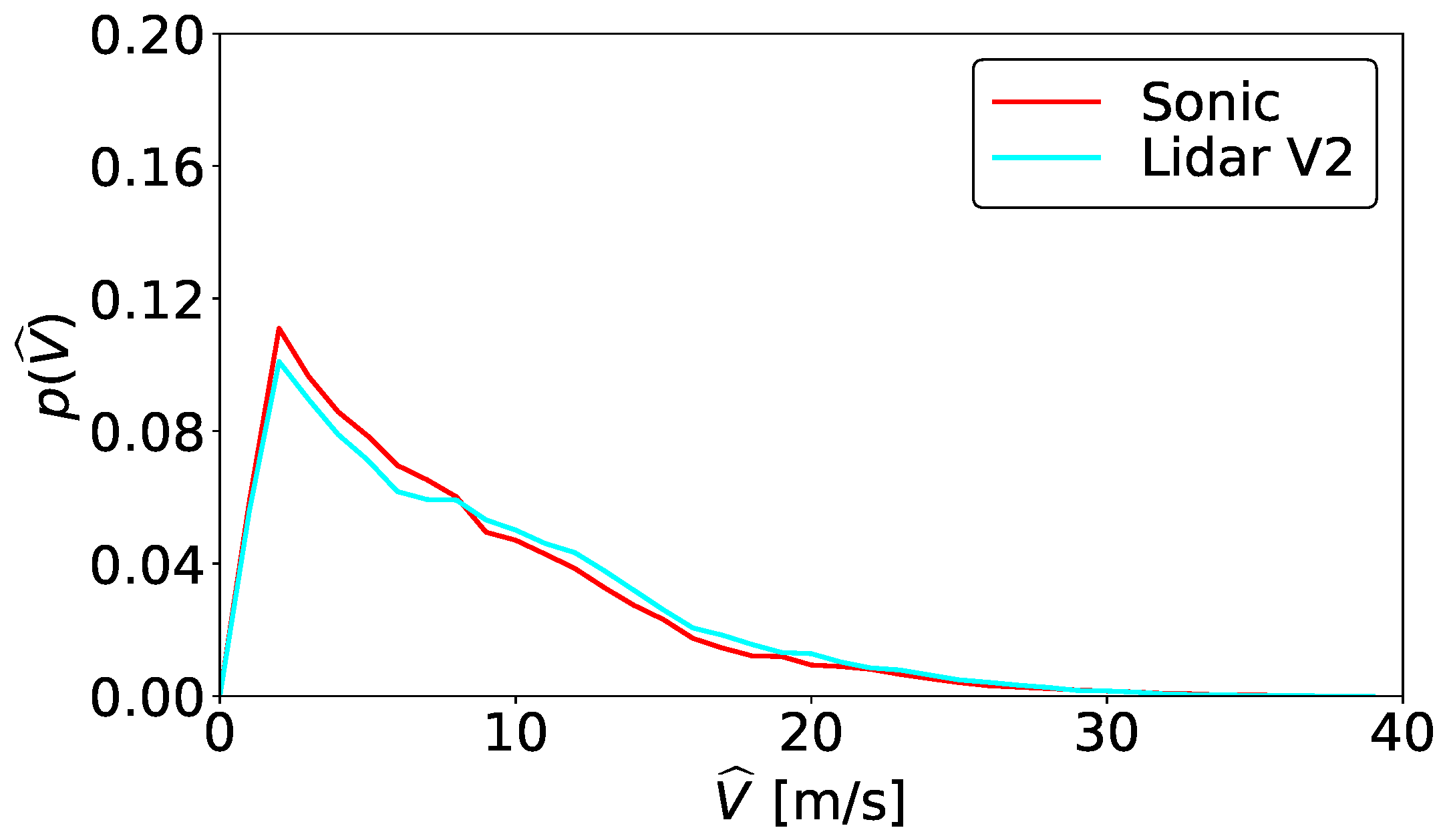 Energies 12 03680 g012
