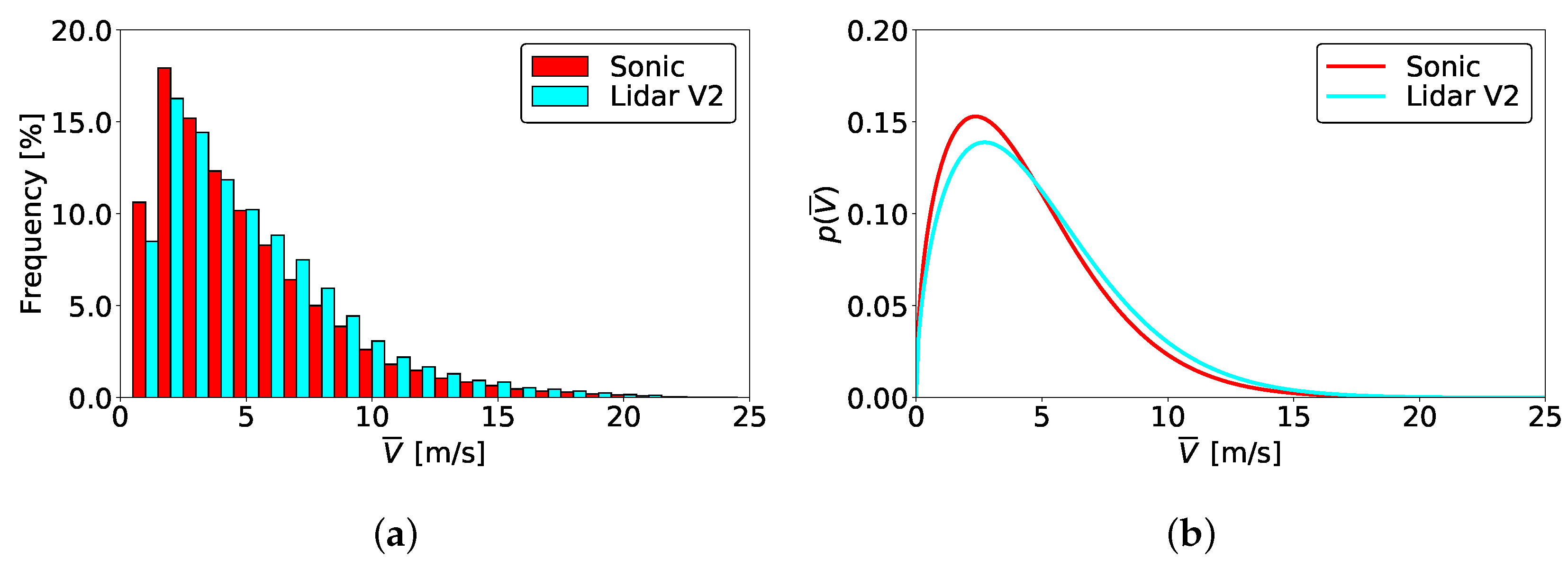 Energies 12 03680 g016