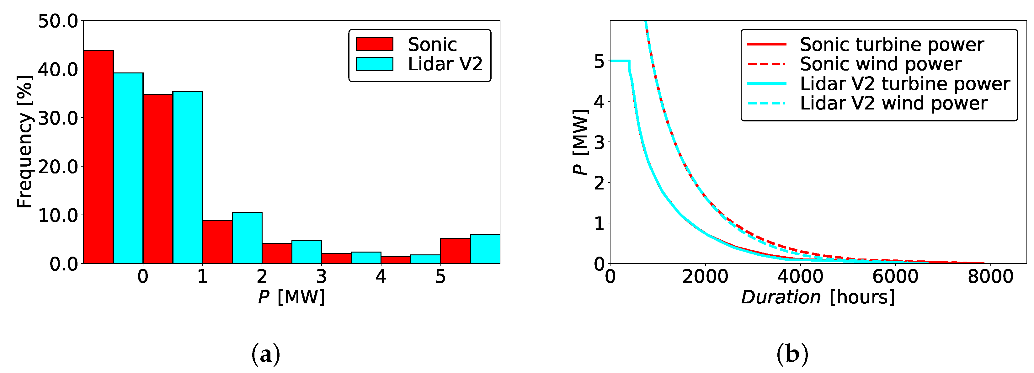 Energies 12 03680 g017