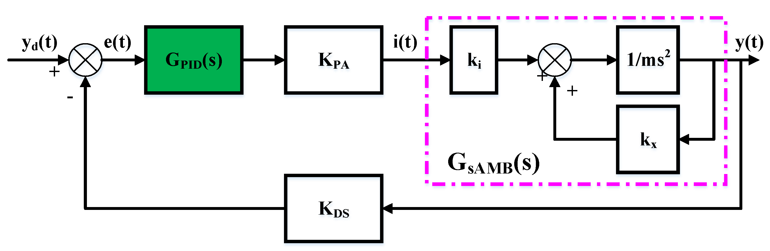 Energies 12 03682 g005