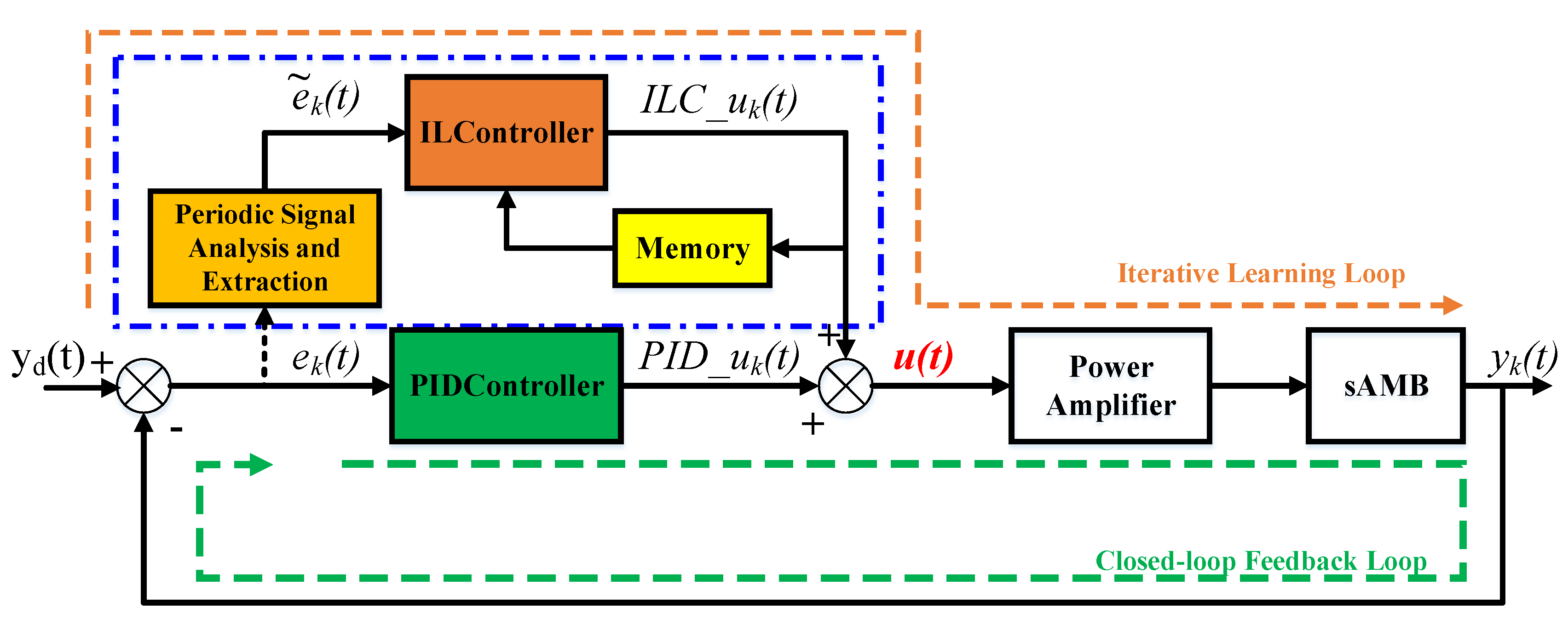 Energies 12 03682 g006