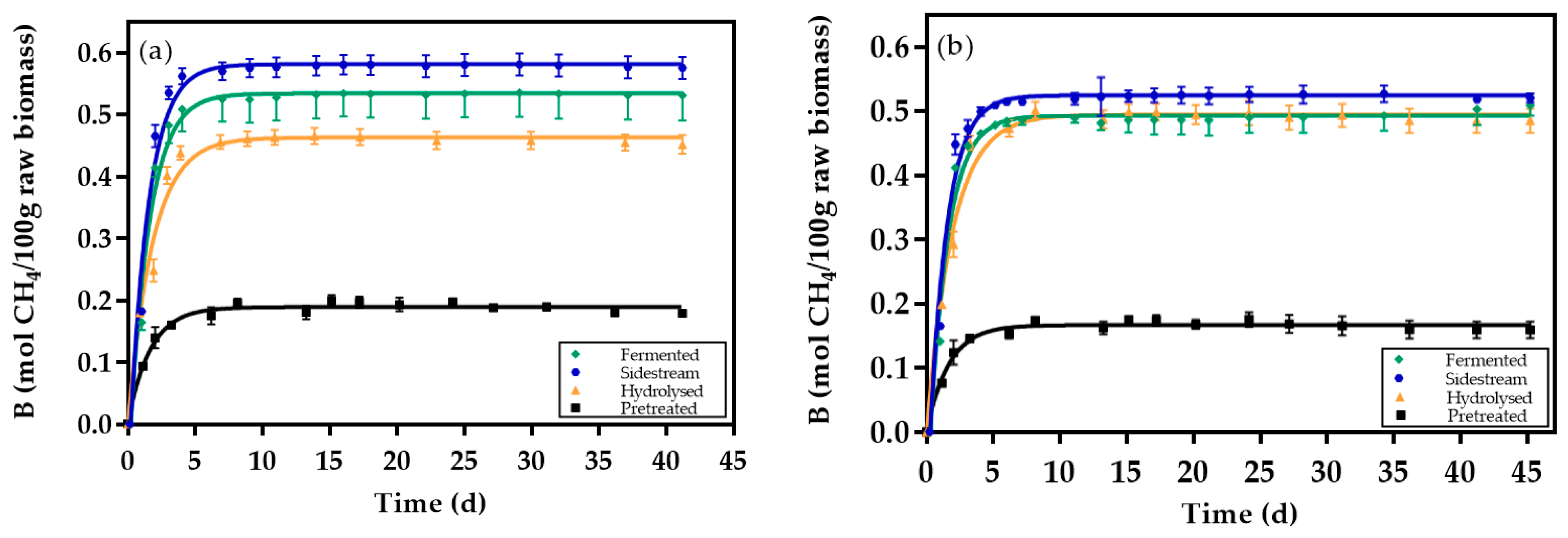 Energies 12 03683 g001