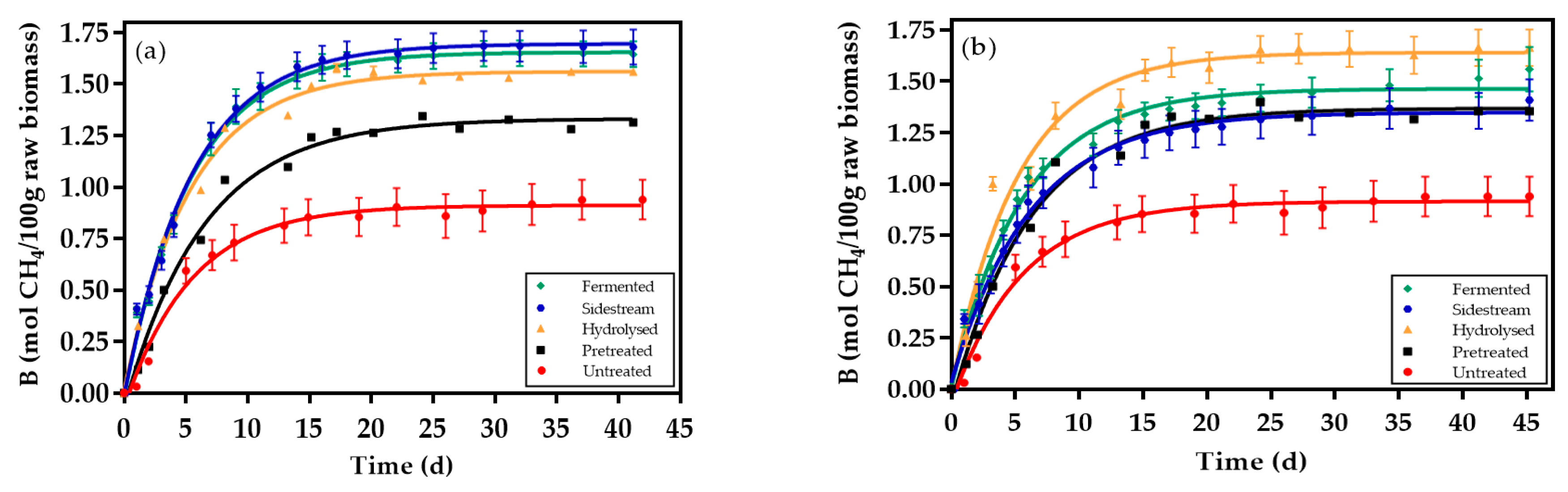 Energies 12 03683 g002