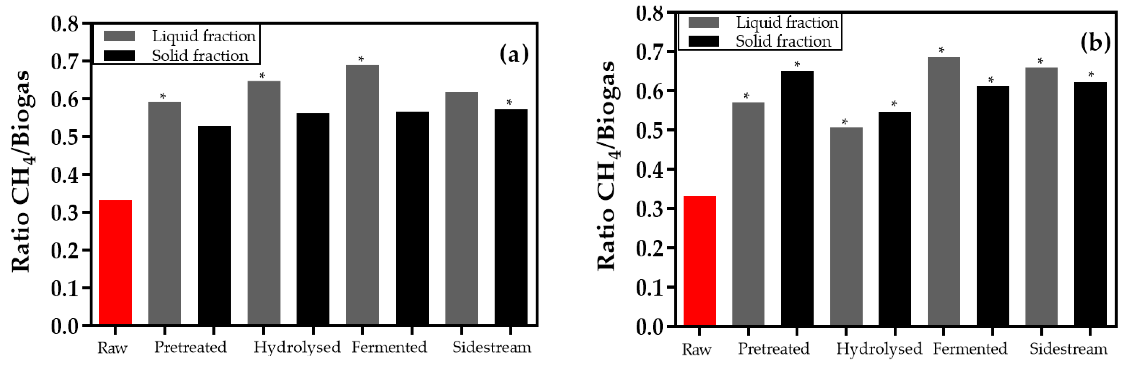 Energies 12 03683 g005