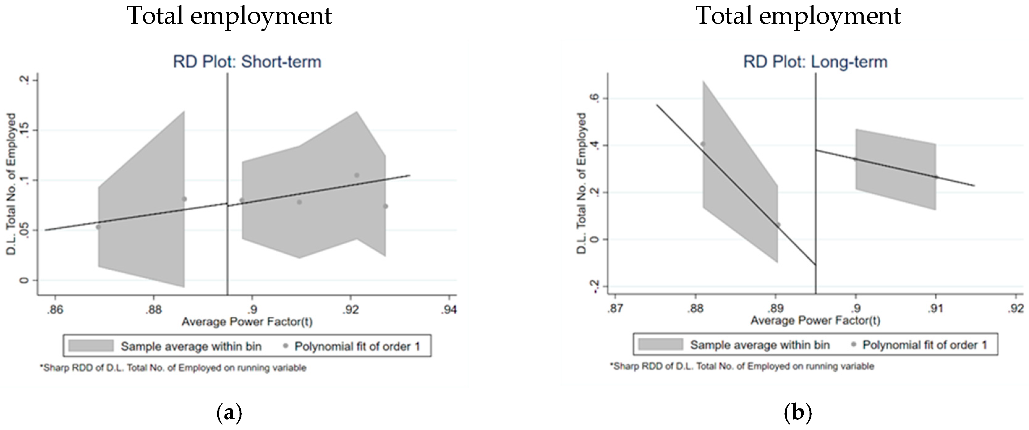 Energies 12 03684 g002a